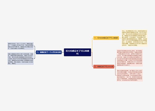 双方结婚证丢了可以离婚吗