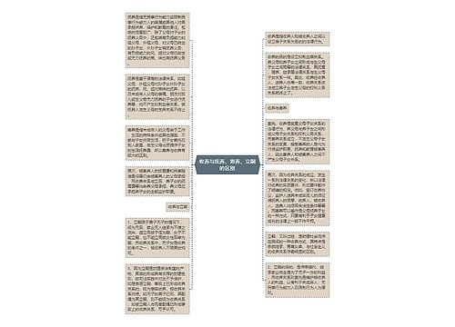 收养与抚养、寄养、立嗣的区别