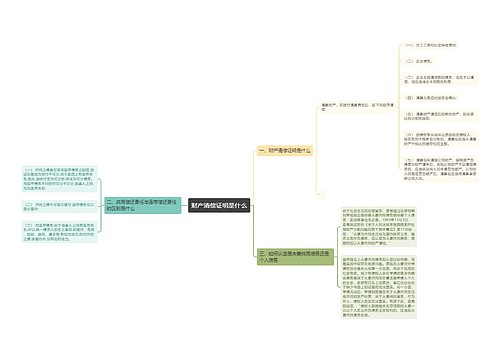 财产清偿证明是什么