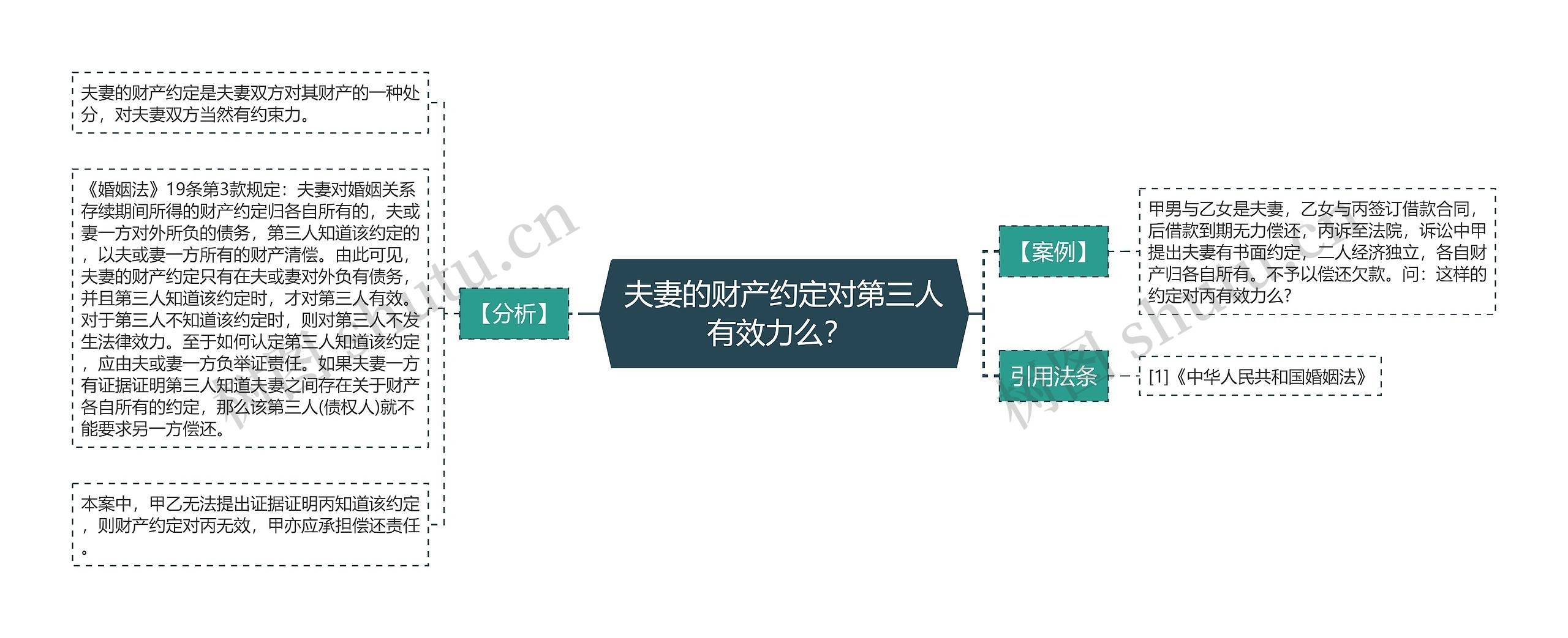 夫妻的财产约定对第三人有效力么? 夫妻的财产约定对第三人有效力么?