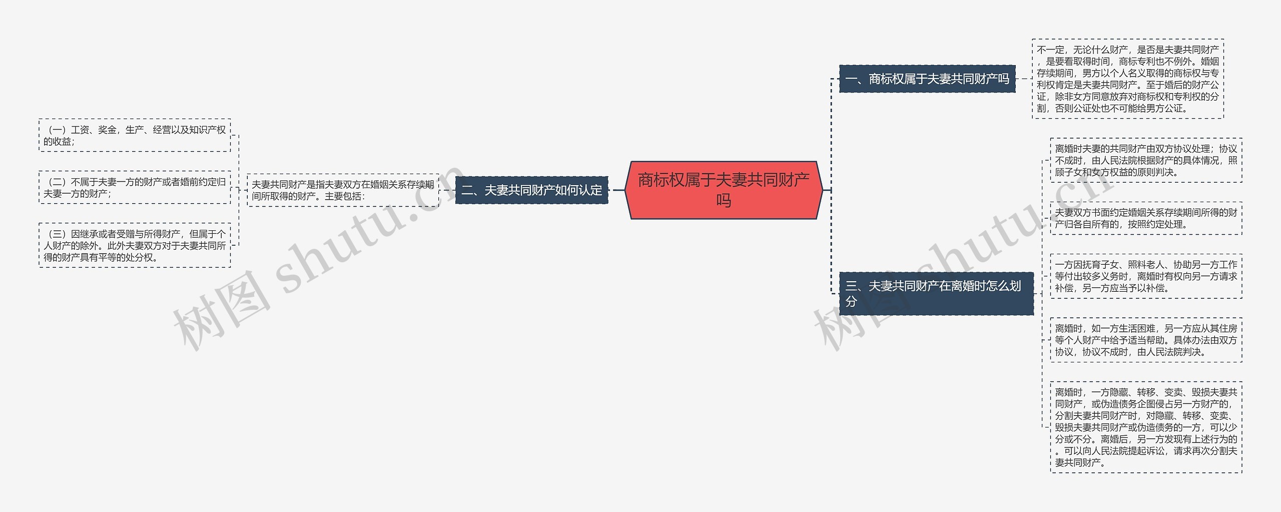 商标权属于夫妻共同财产吗