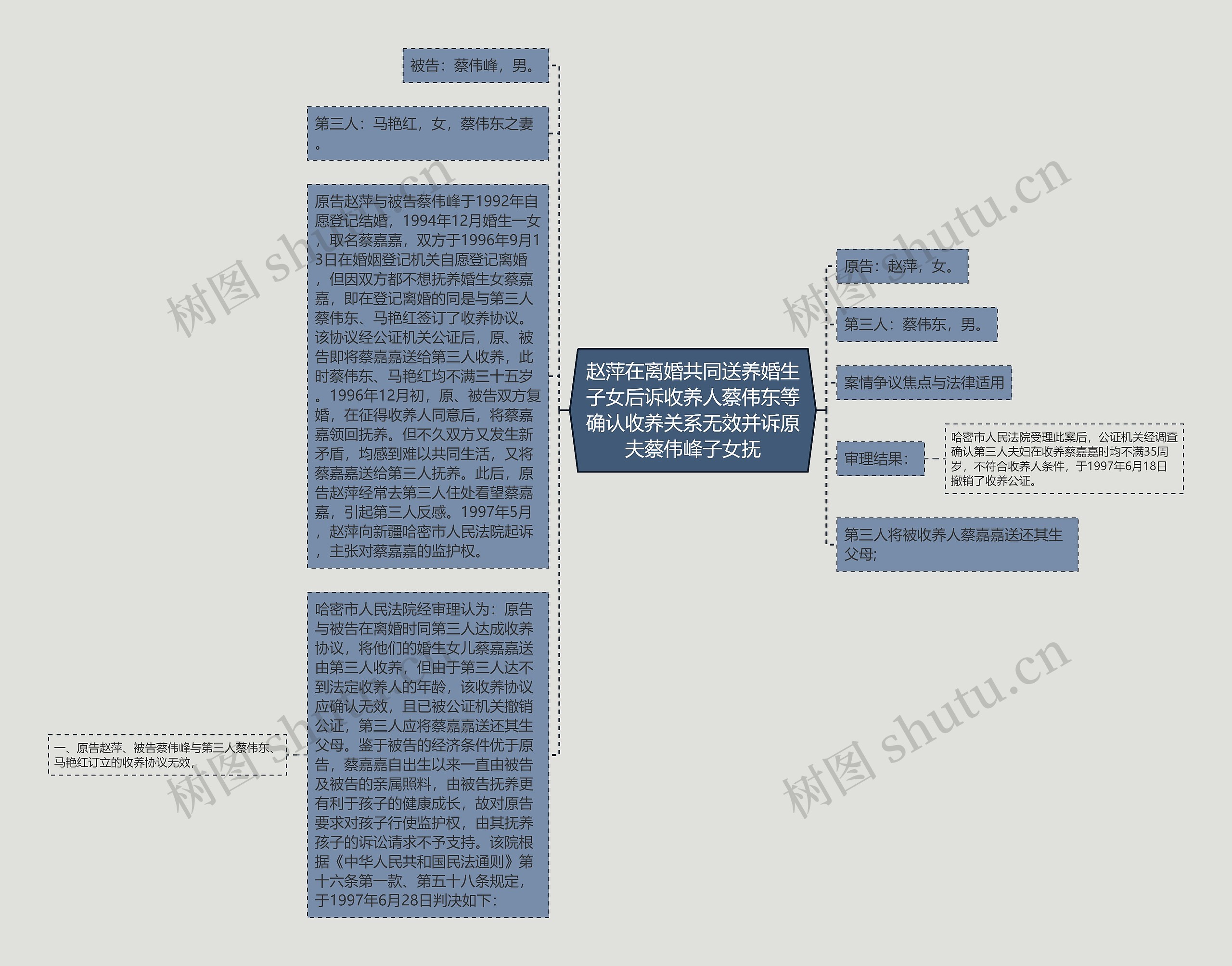 赵萍在离婚共同送养婚生子女后诉收养人蔡伟东等确认收养关系无效并诉原夫蔡伟峰子女抚