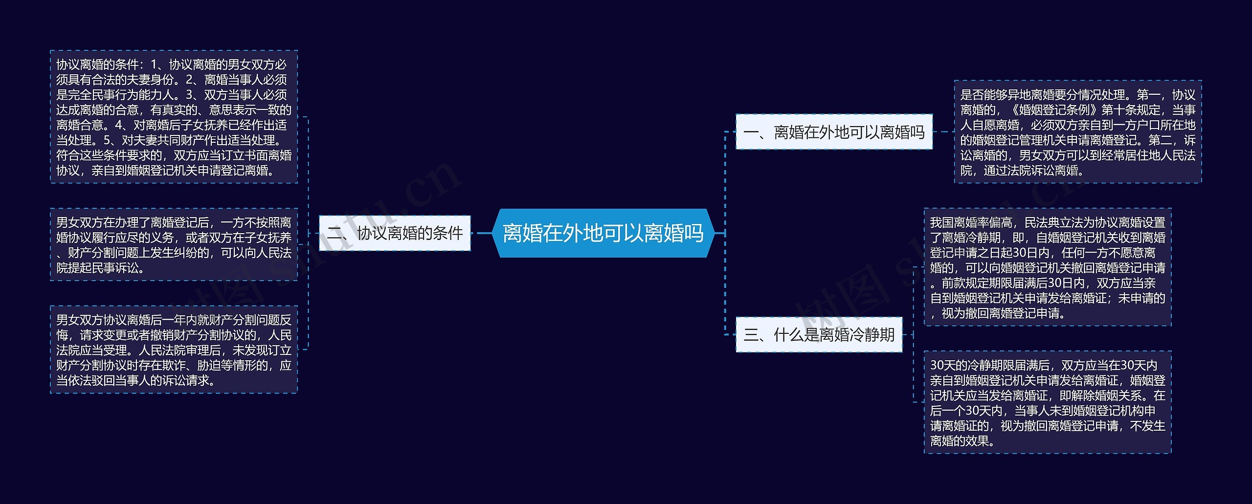 离婚在外地可以离婚吗思维导图