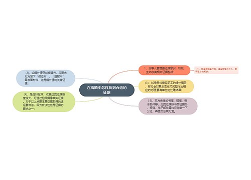 在离婚中怎样找到合适的证据