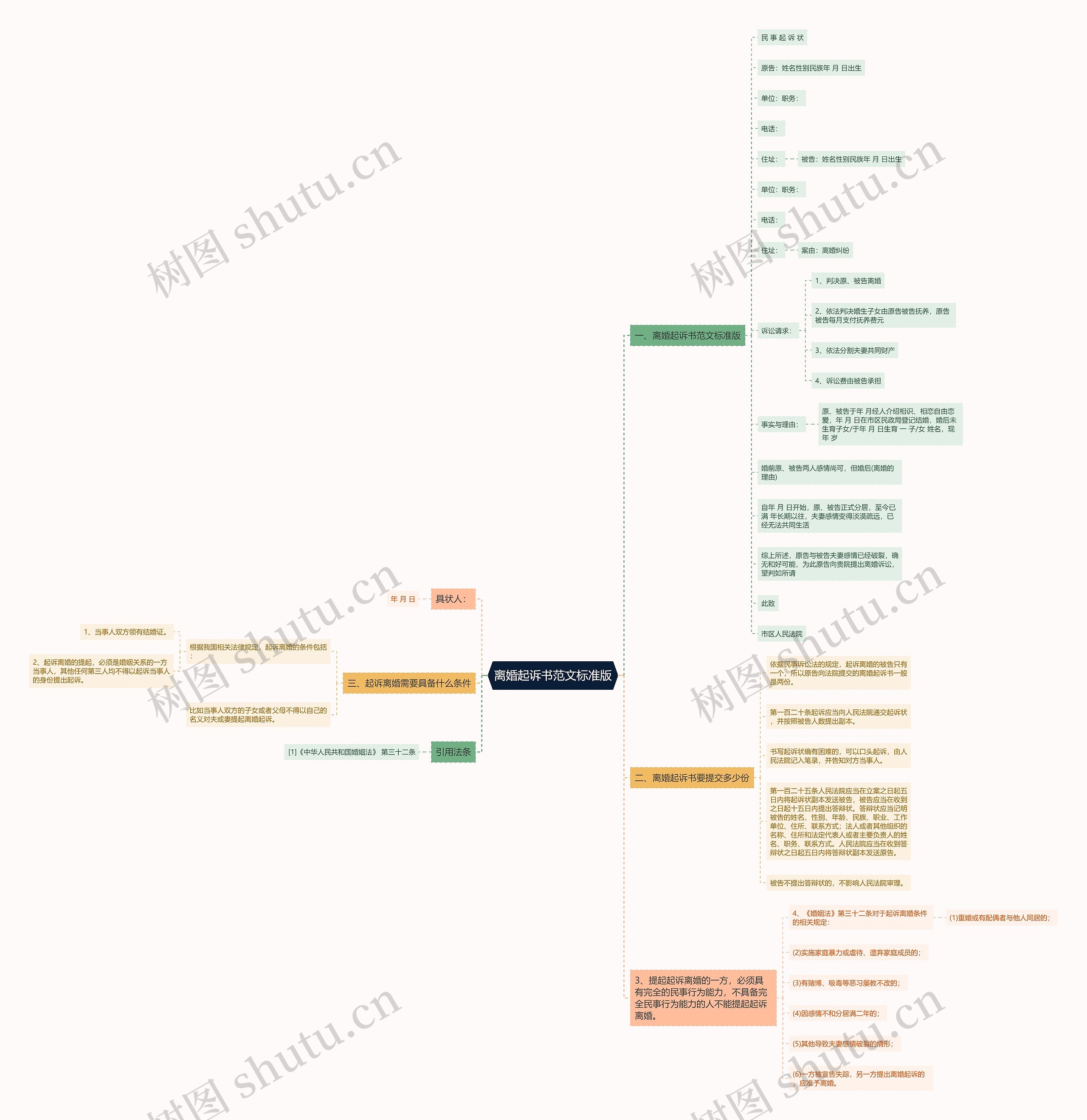 离婚起诉书范文标准版思维导图