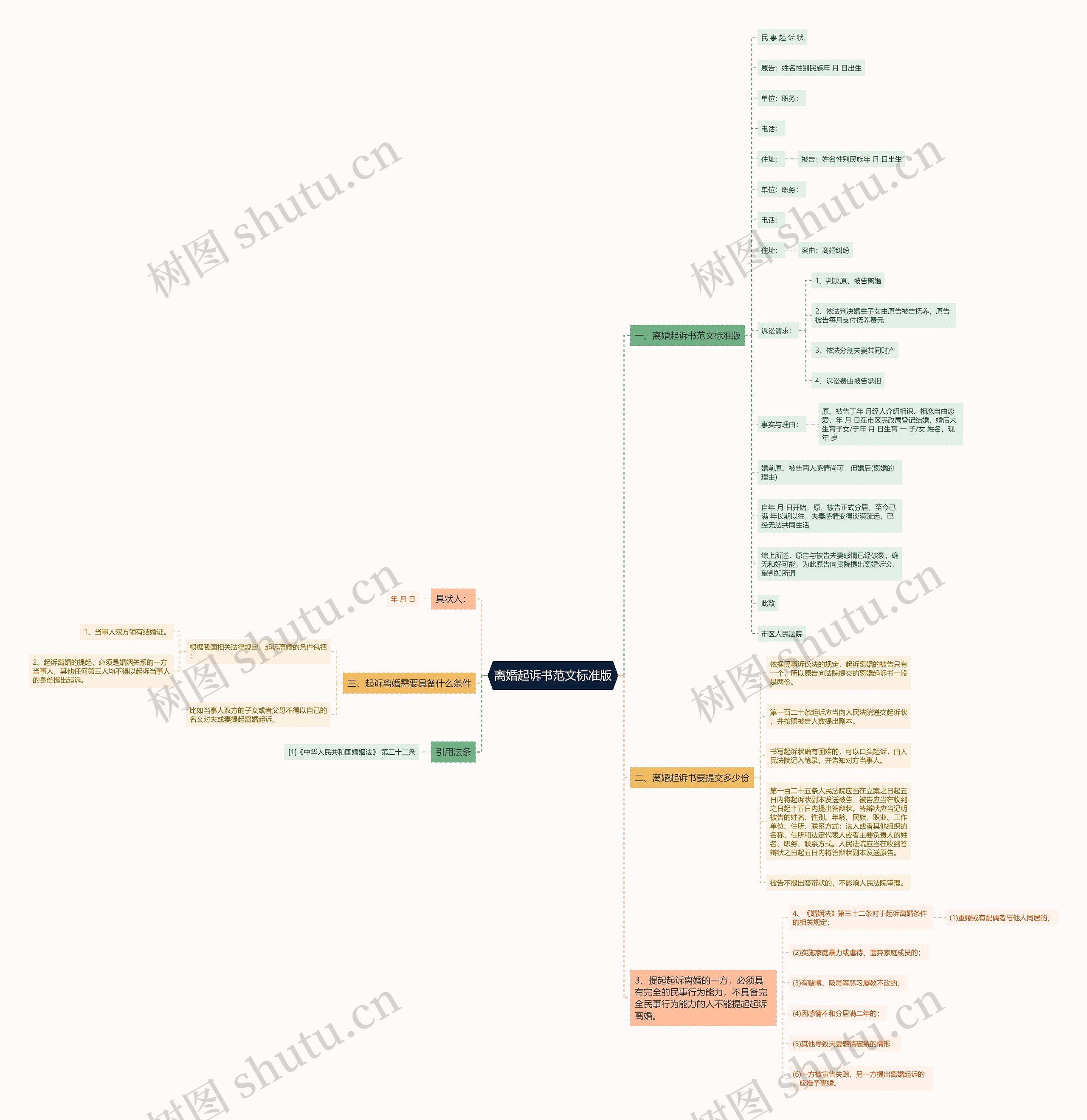 离婚起诉书范文标准版 离婚起诉书范文标准版
