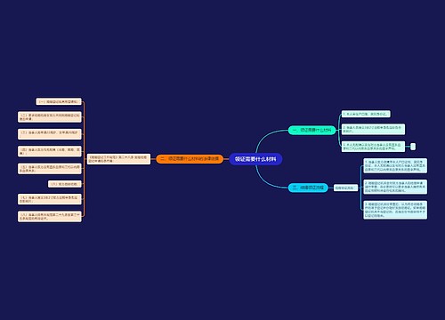 领证需要什么材料