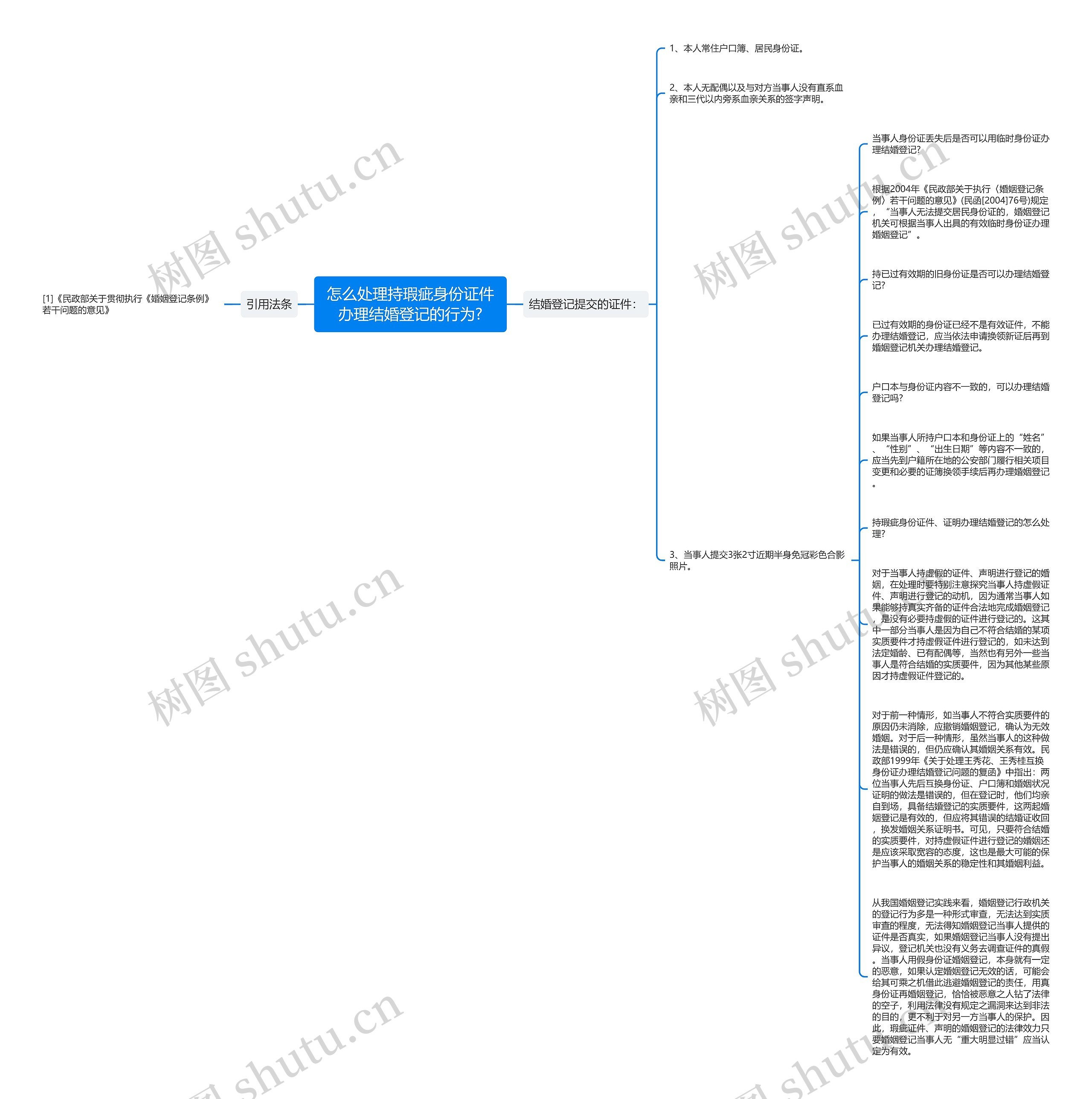 怎么处理持瑕疵身份证件办理结婚登记的行为?思维导图