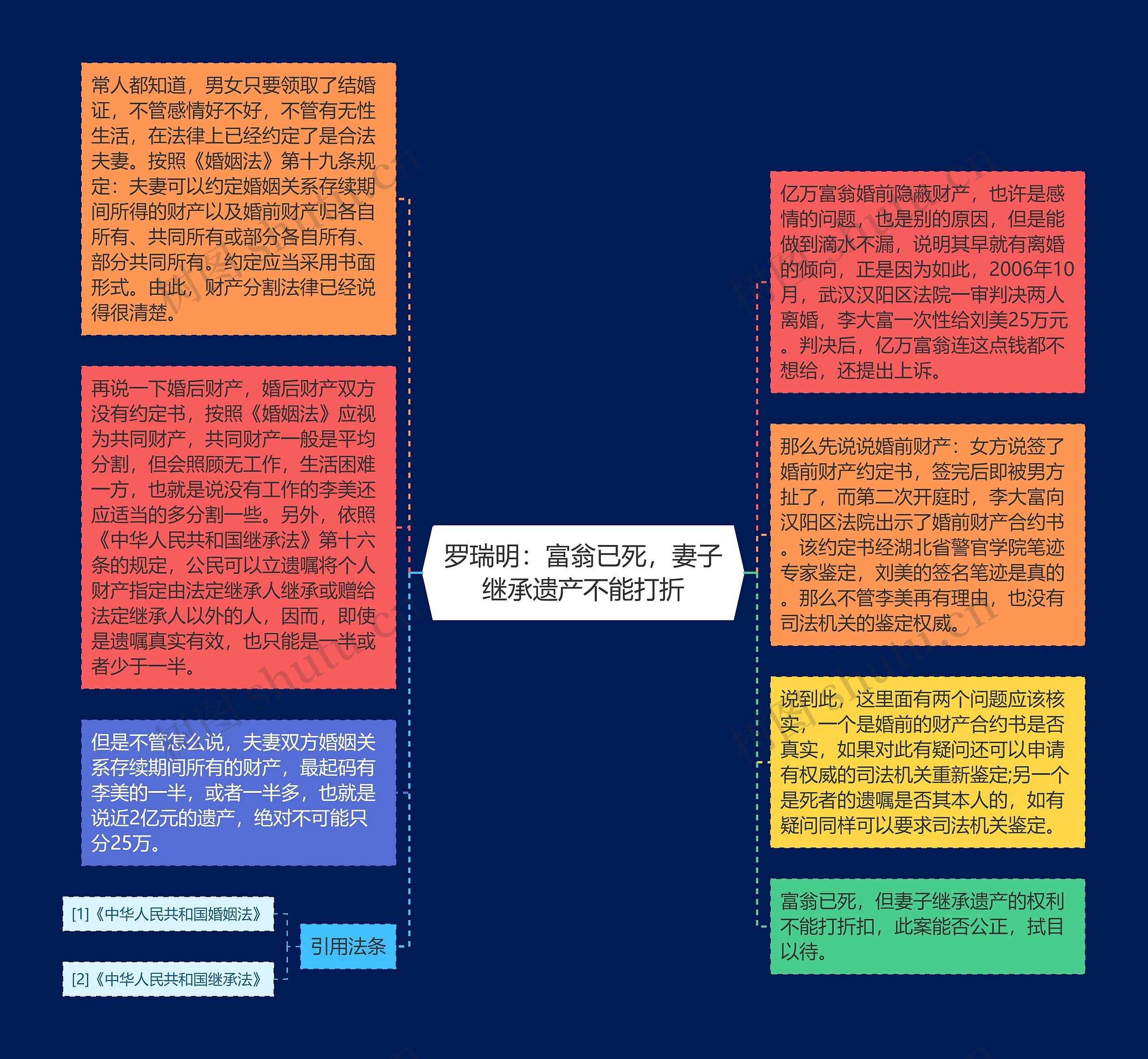 罗瑞明：富翁已死，妻子继承遗产不能打折