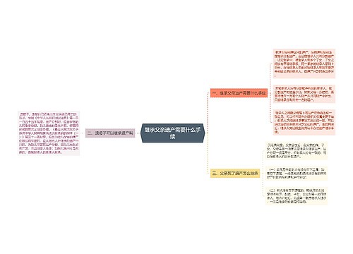 继承父亲遗产需要什么手续