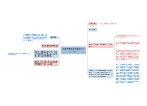 未婚夫妻才能办婚前财产公证吗