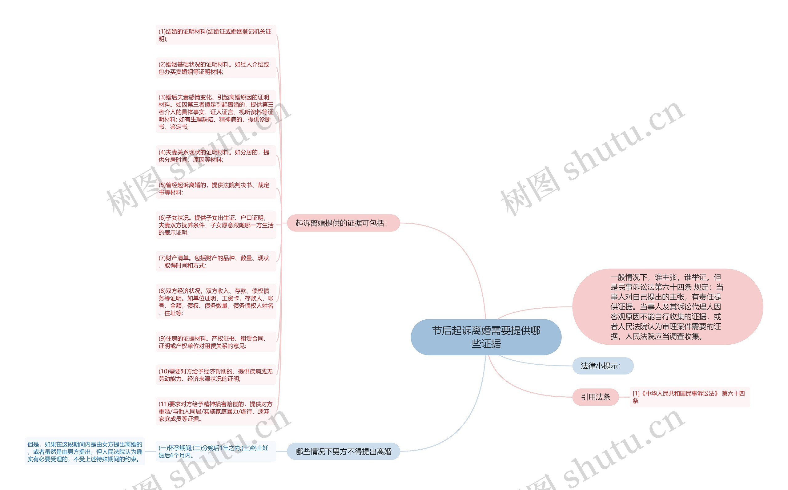 节后起诉离婚需要提供哪些证据 节后起诉离婚需要提供哪些证据