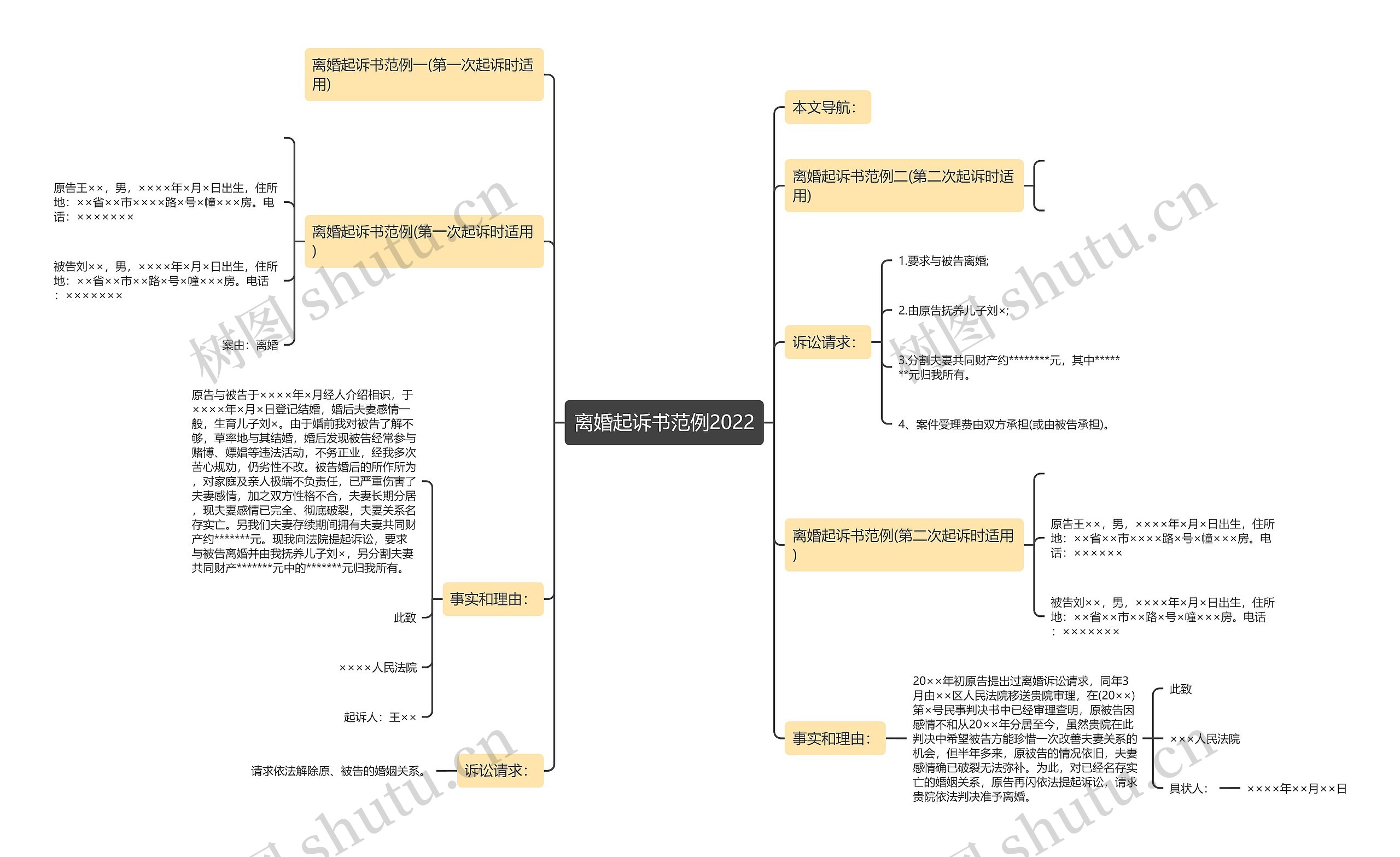 离婚起诉书范例2022思维导图