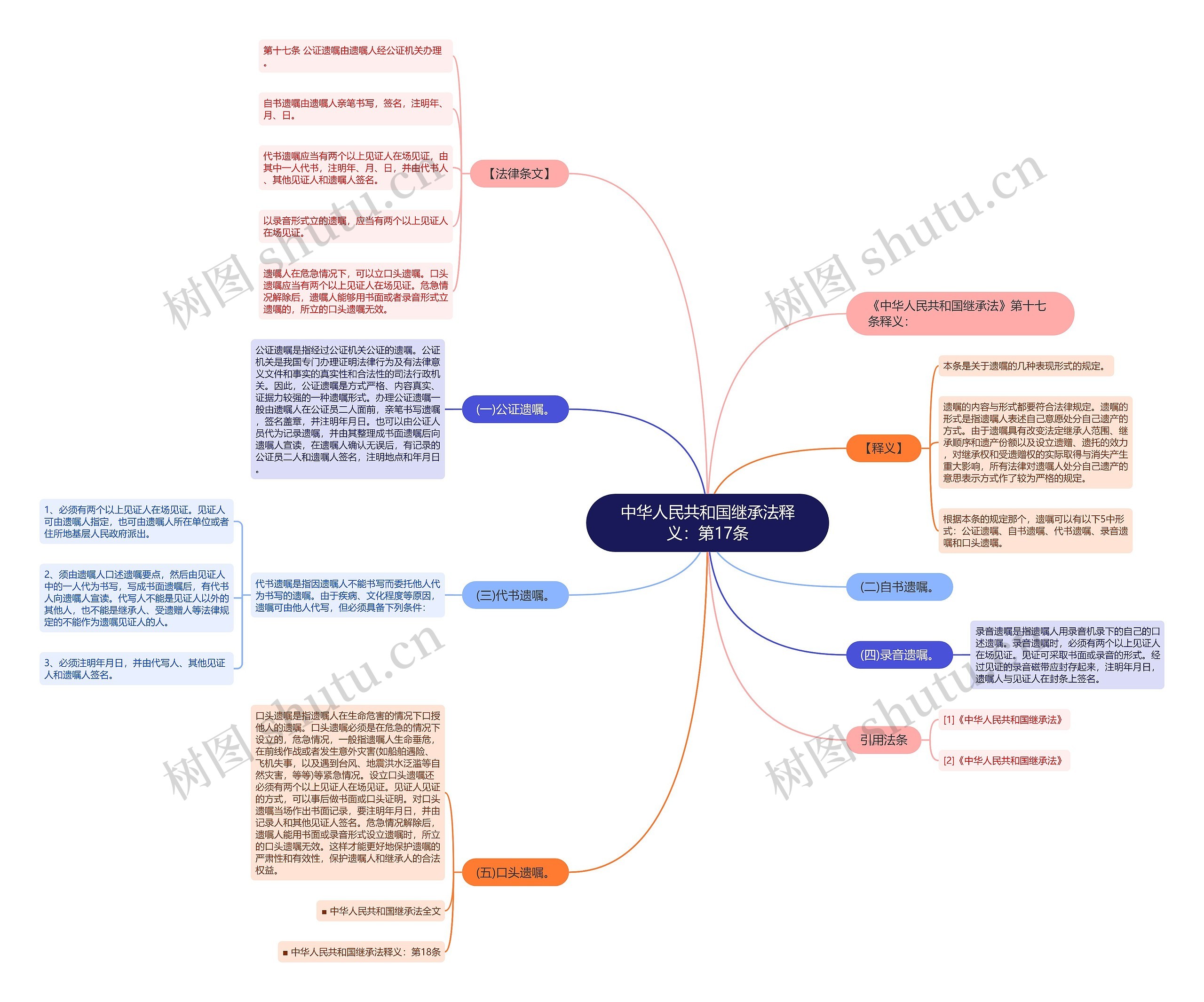 中华人民共和国继承法释义：第17条思维导图
