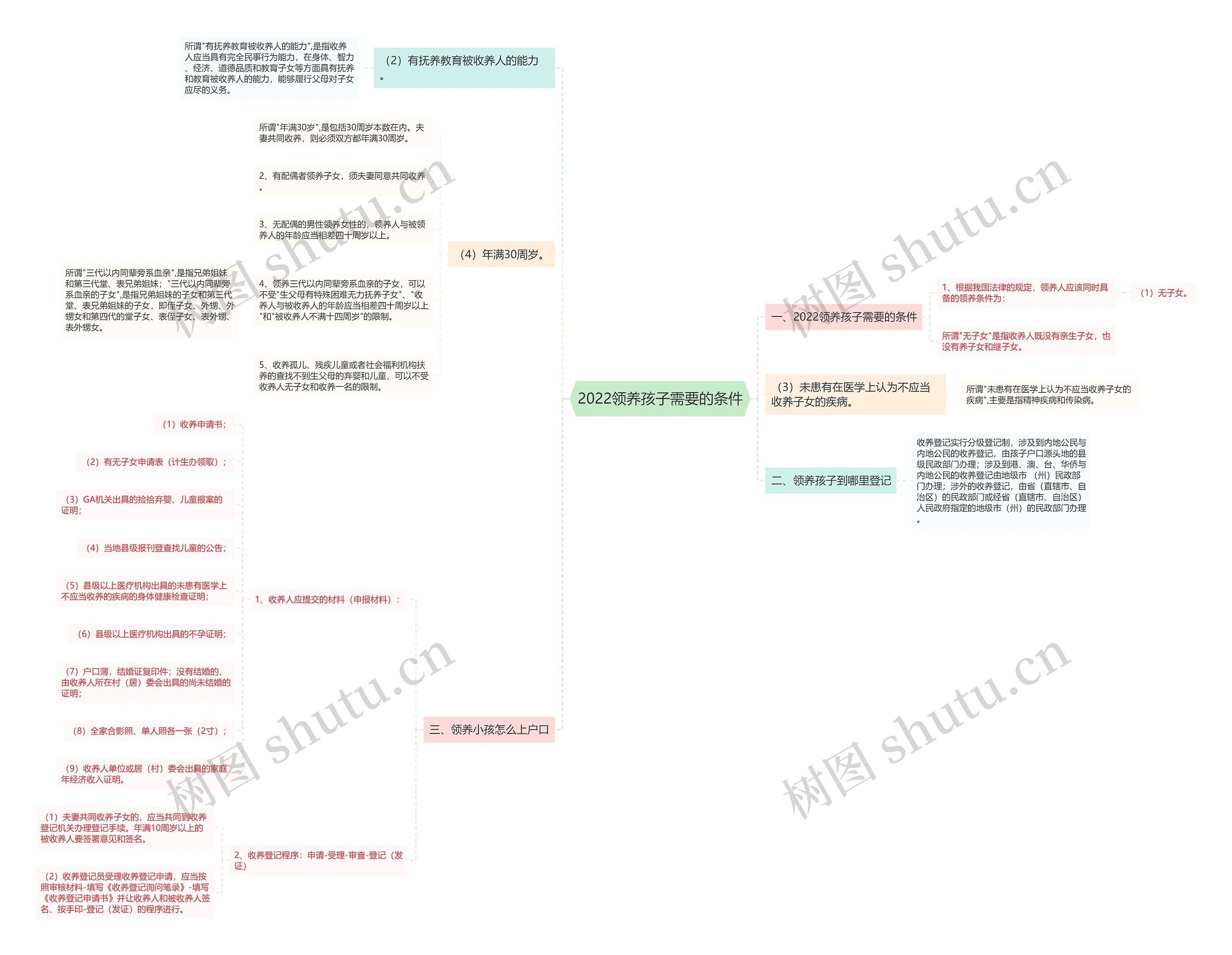 2022领养孩子需要的条件 2022领养孩子需要的条件
