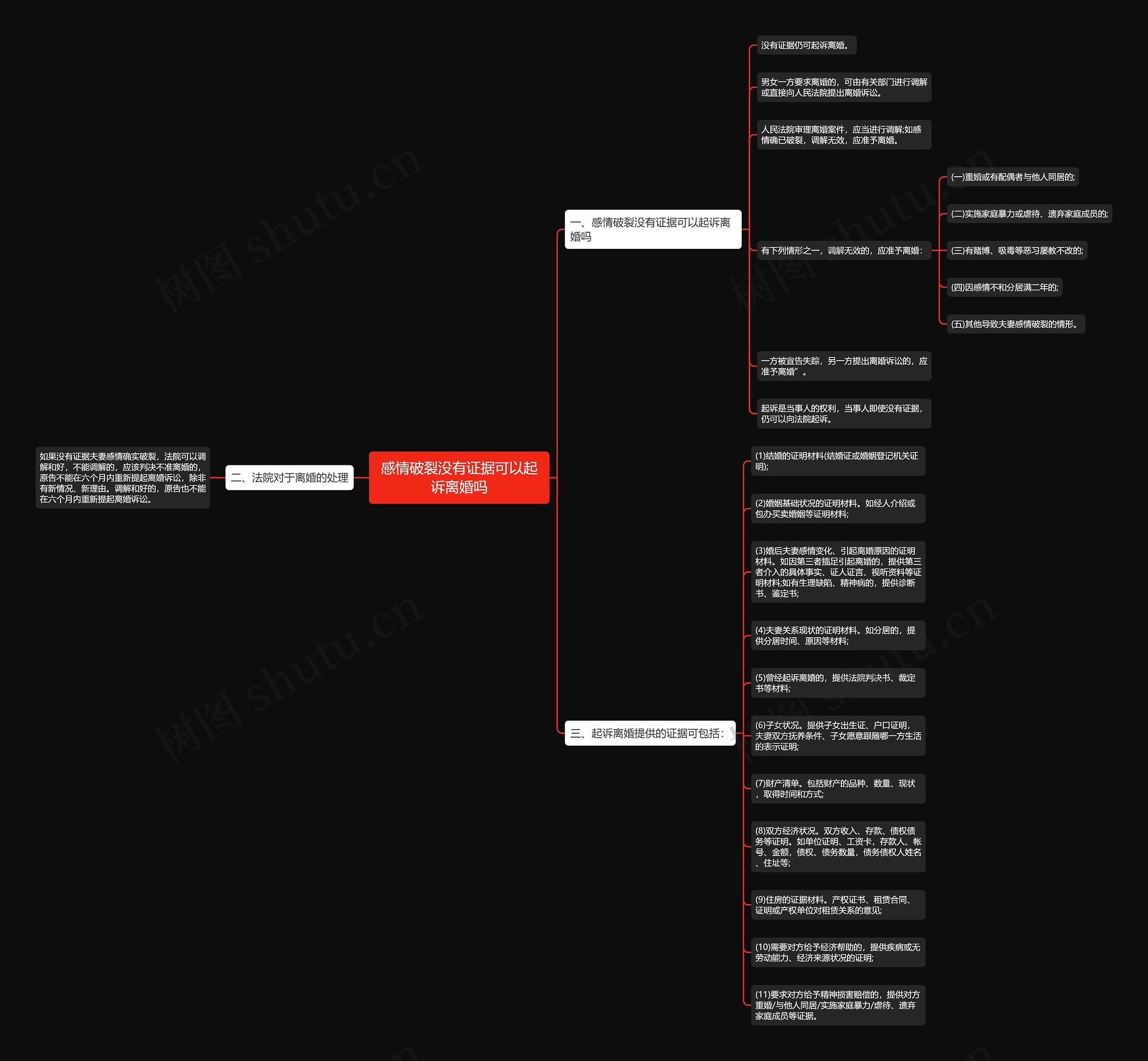 感情破裂没有证据可以起诉离婚吗思维导图