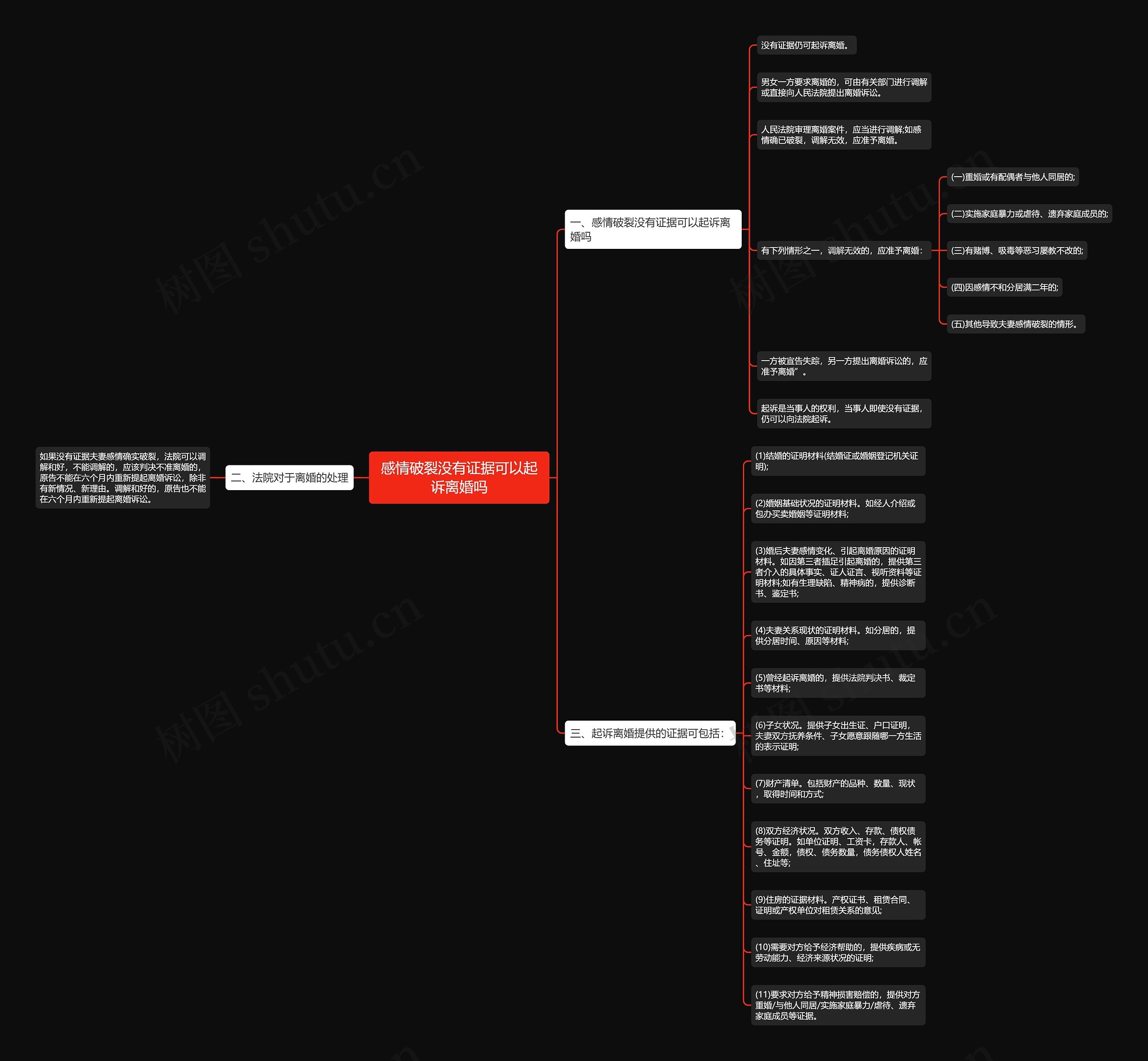 感情破裂没有证据可以起诉离婚吗 感情破裂没有证据可以起诉离婚吗