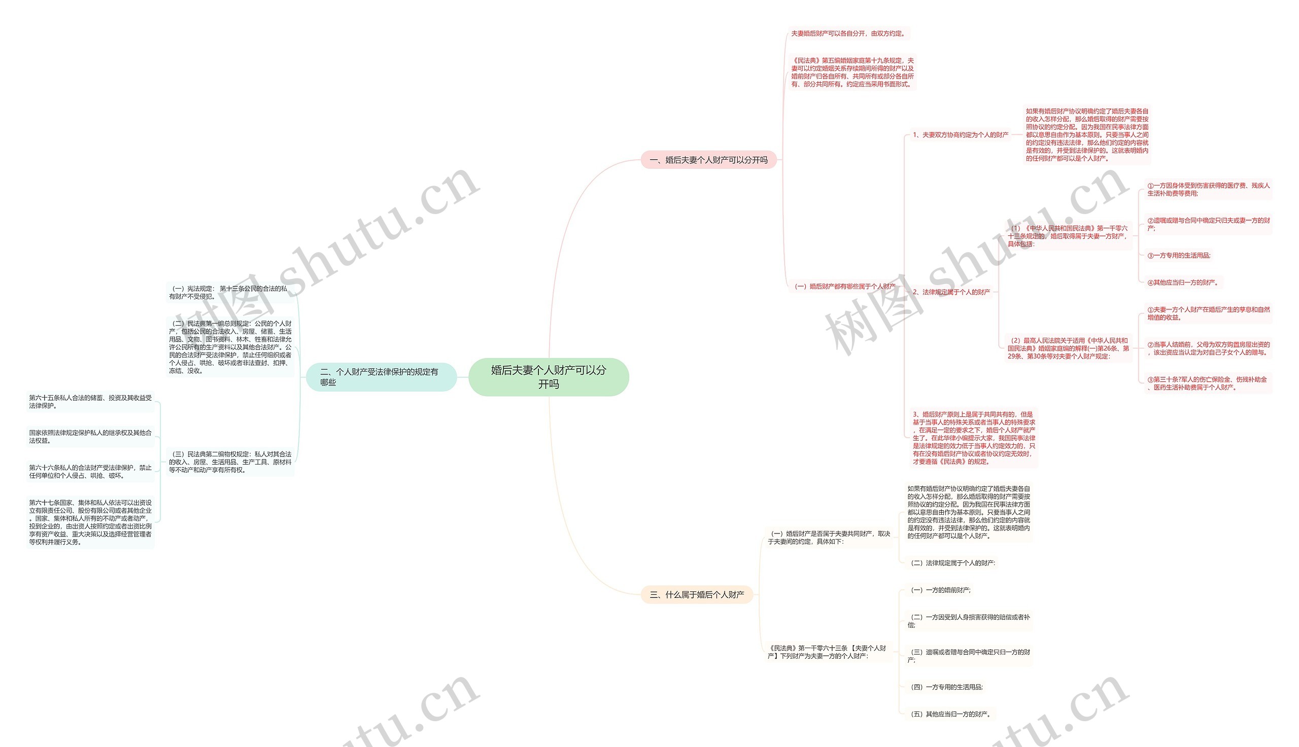 婚后夫妻个人财产可以分开吗思维导图