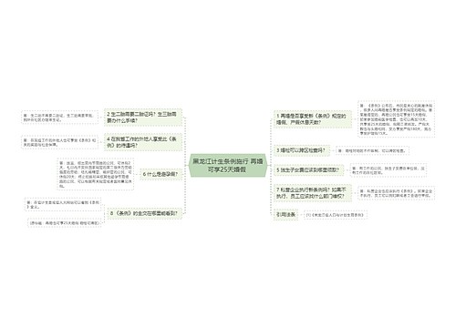 黑龙江计生条例施行 再婚可享25天婚假 