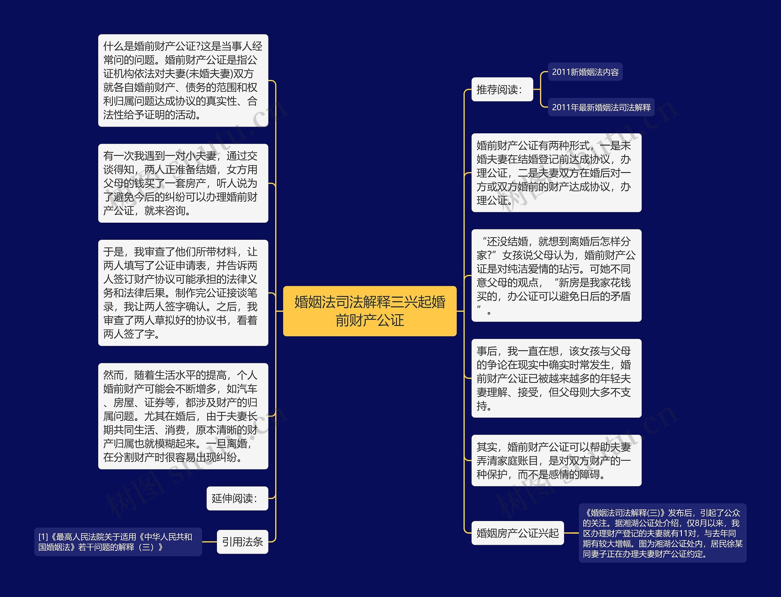 婚姻法司法解释三兴起婚前财产公证