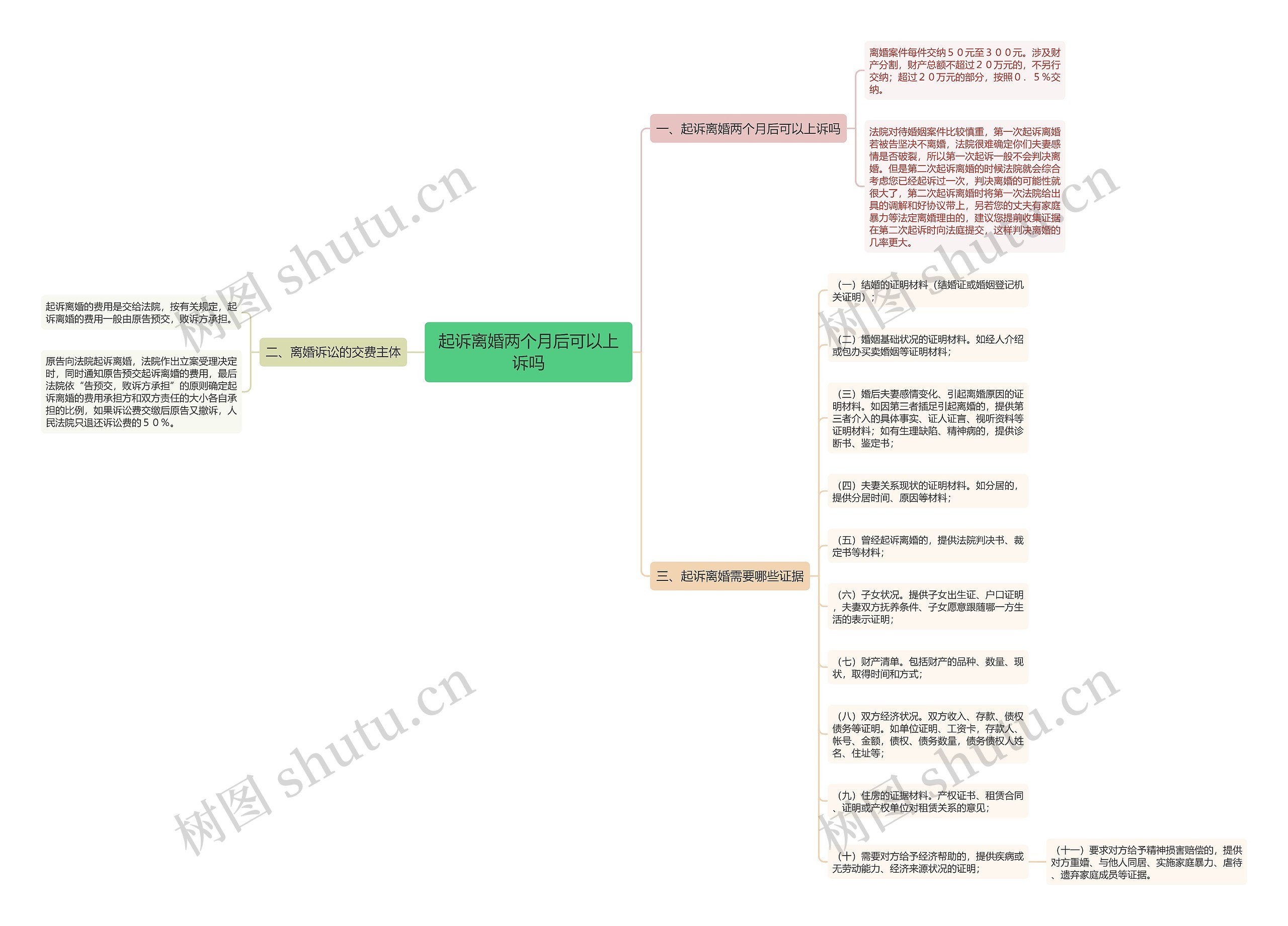 起诉离婚两个月后可以上诉吗 起诉离婚两个月后可以上诉吗