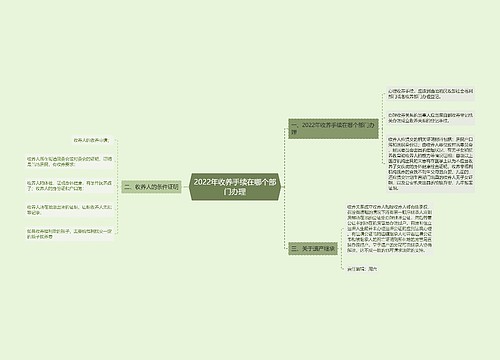 2022年收养手续在哪个部门办理