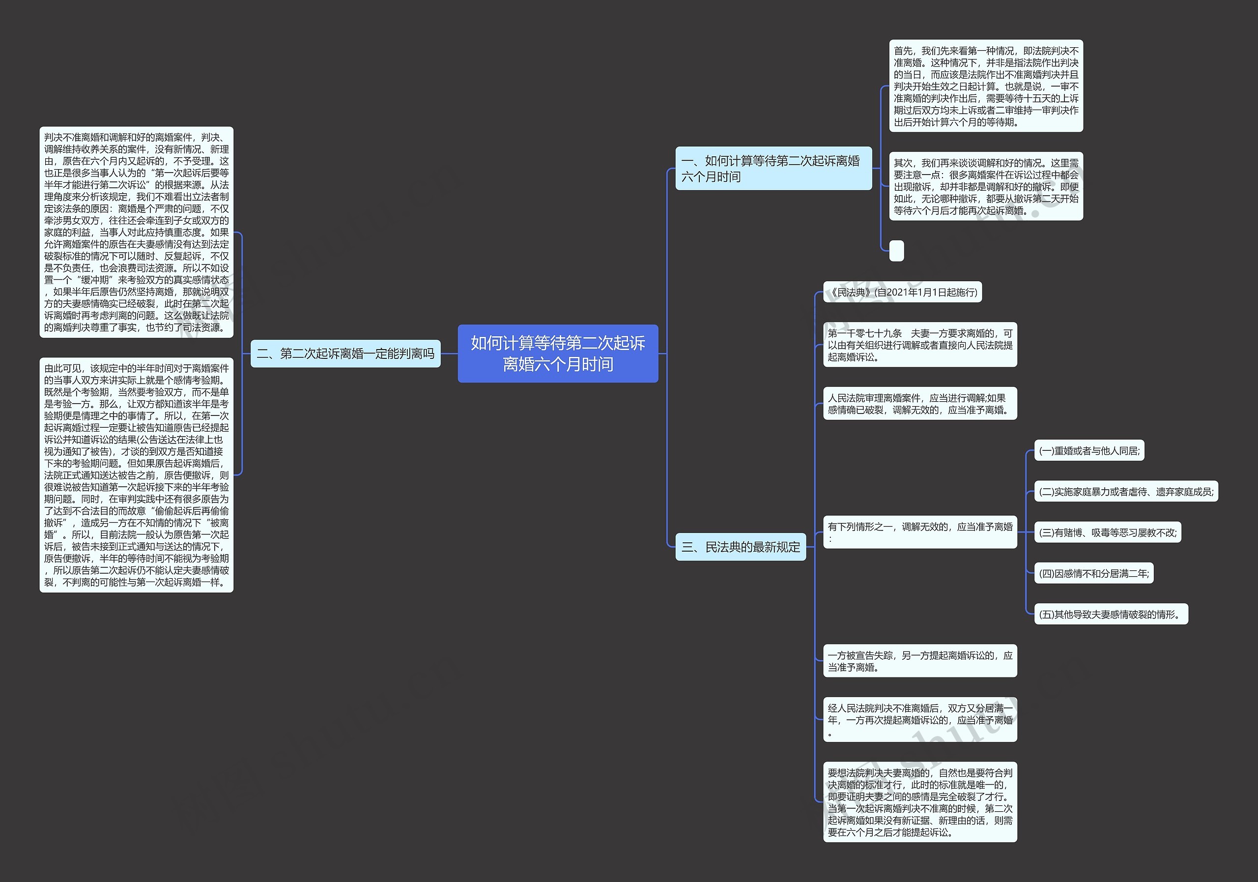如何计算等待第二次起诉离婚六个月时间 如何计算等待第二次起诉离婚六个月时间