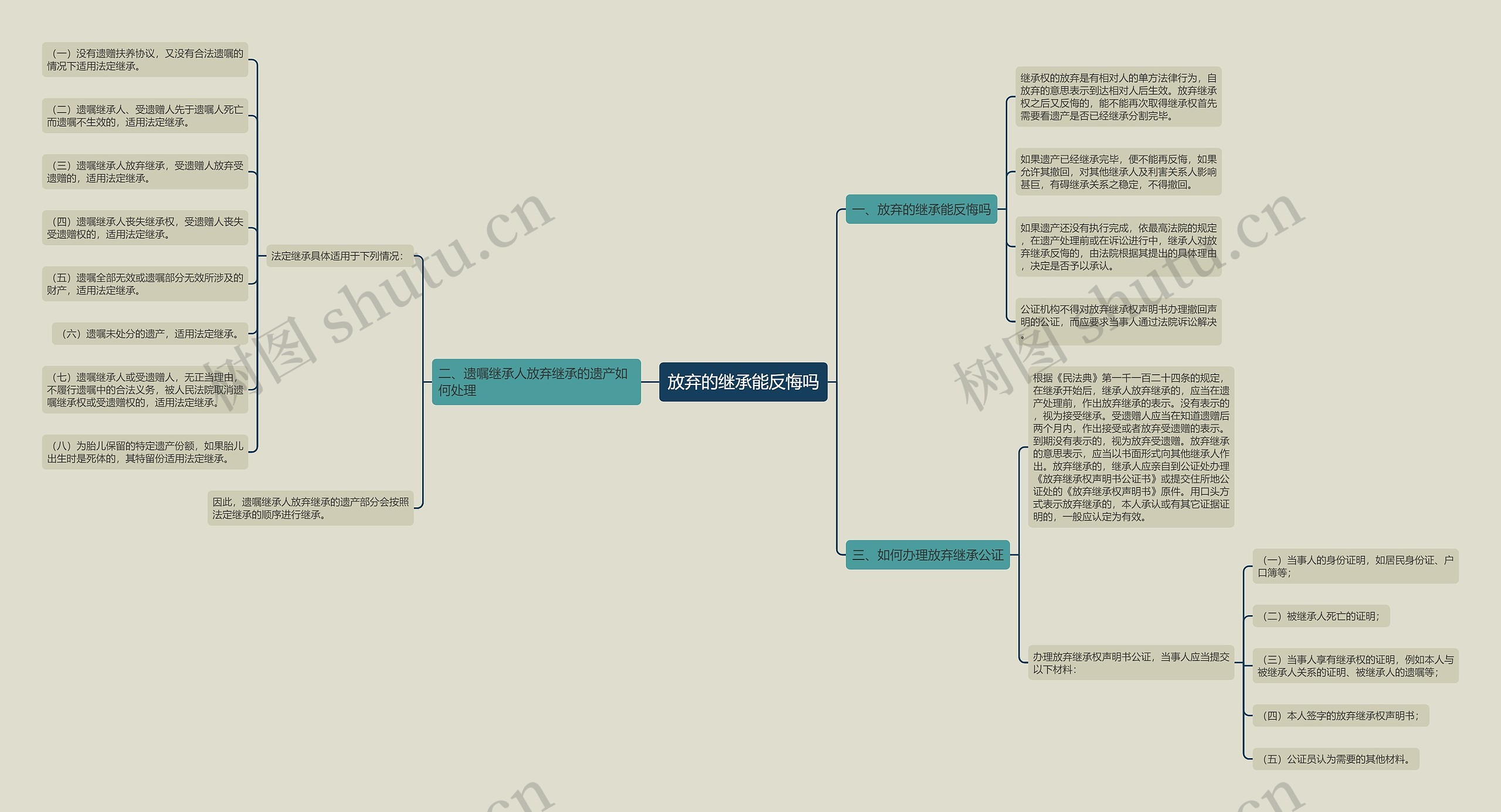 放弃的继承能反悔吗 放弃的继承能反悔吗