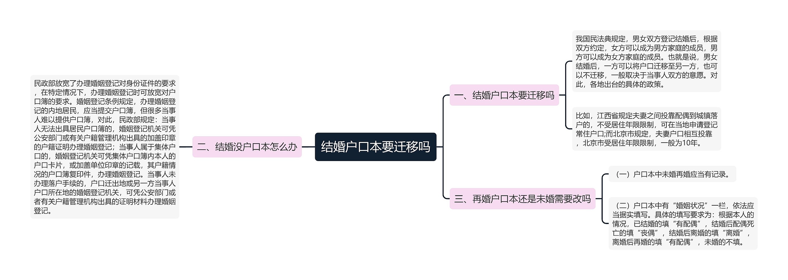 结婚户口本要迁移吗