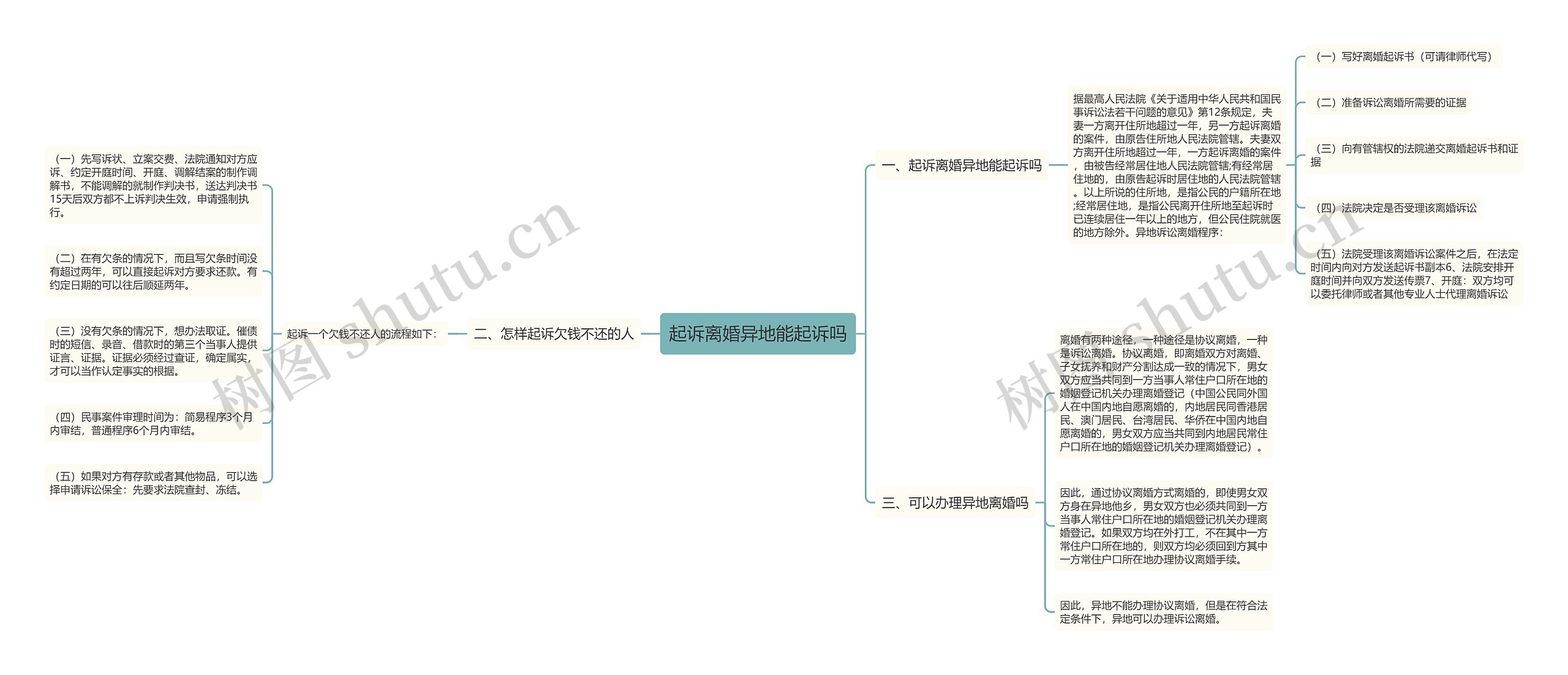 起诉离婚异地能起诉吗