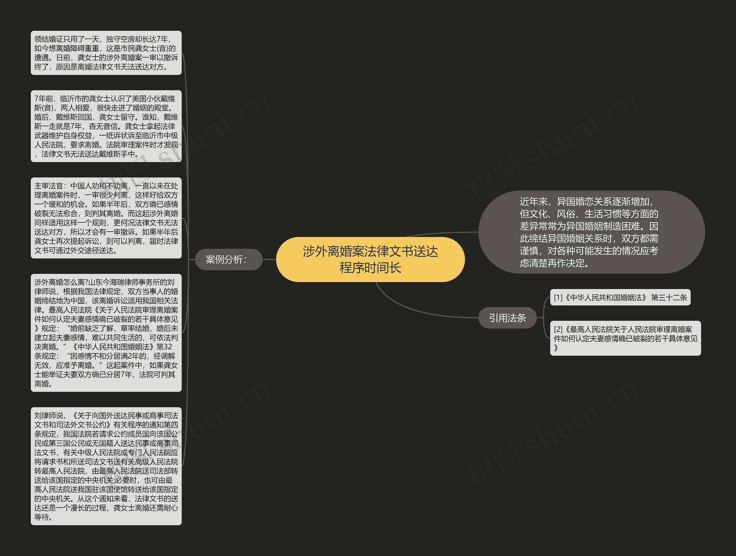 涉外离婚案法律文书送达程序时间长