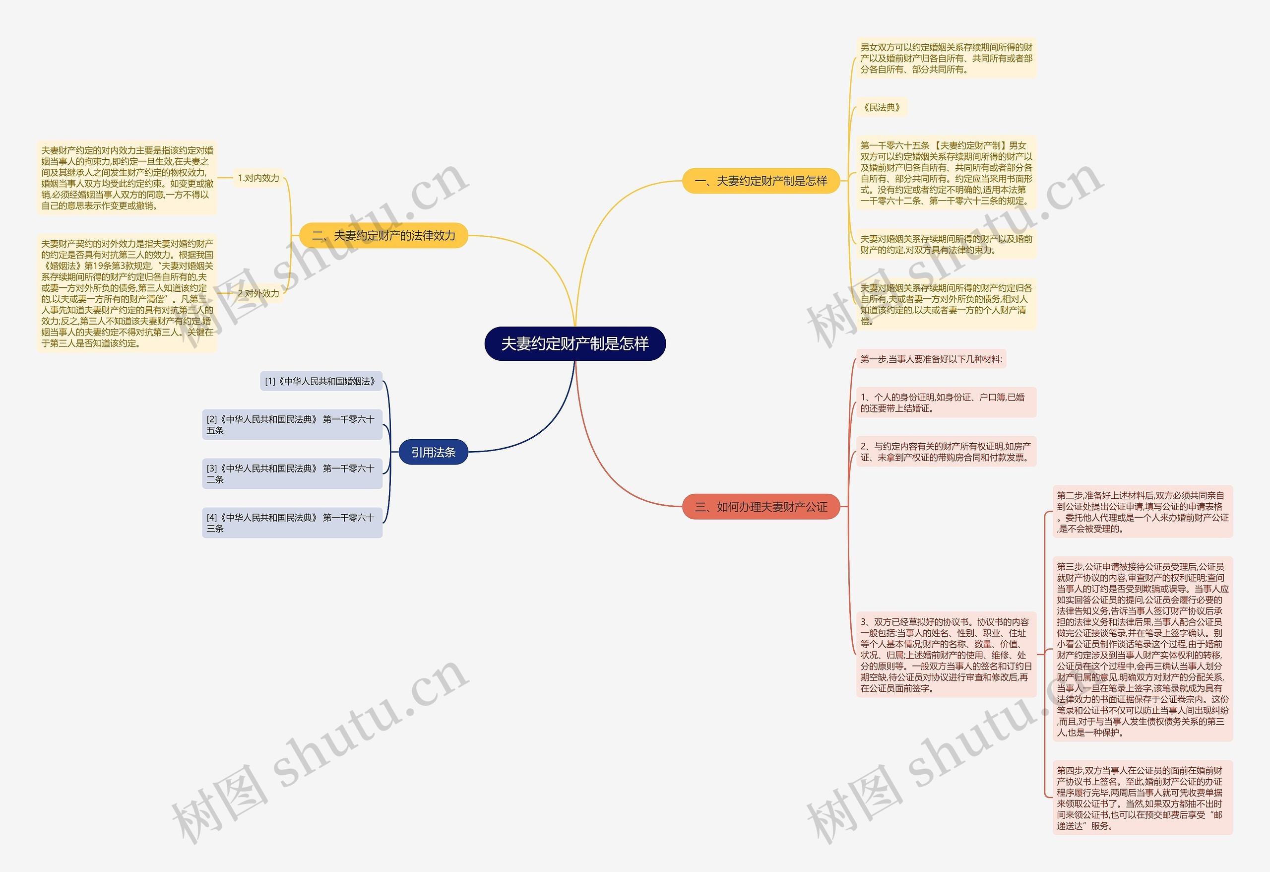 夫妻约定财产制是怎样 夫妻约定财产制是怎样