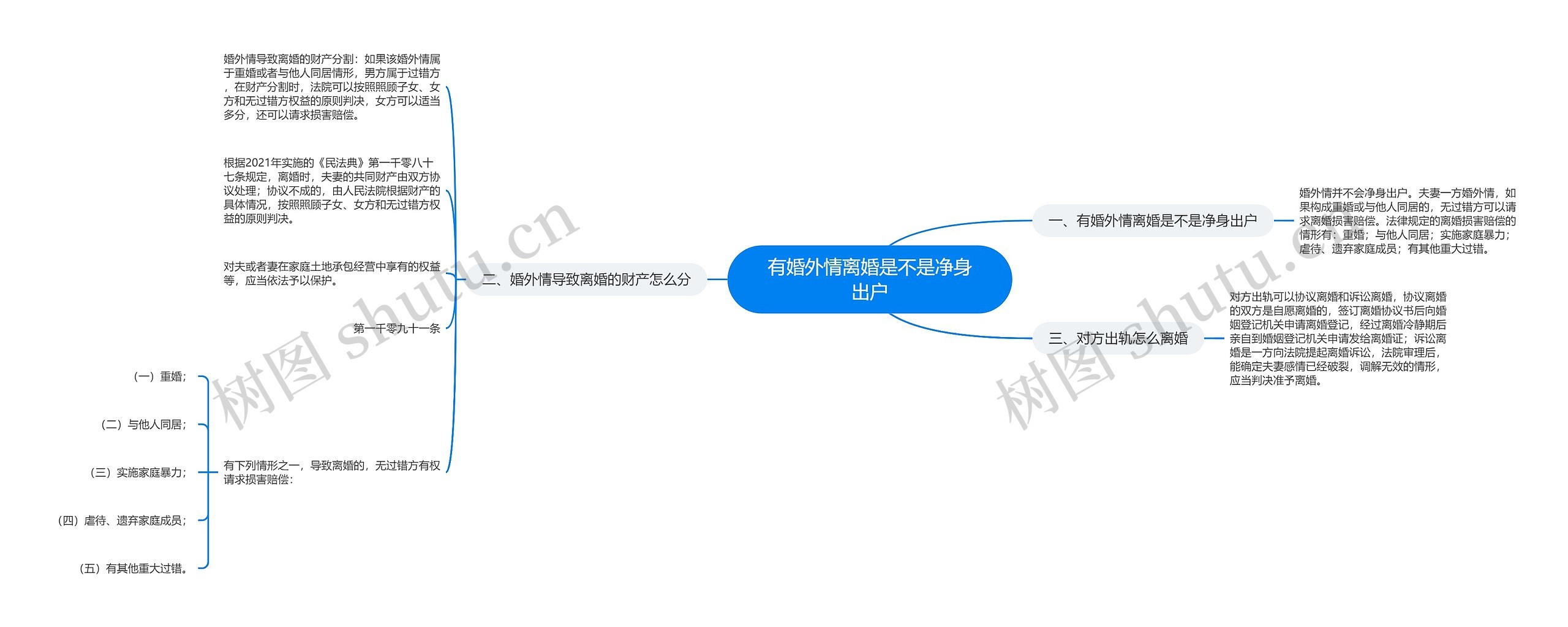 有婚外情离婚是不是净身出户思维导图