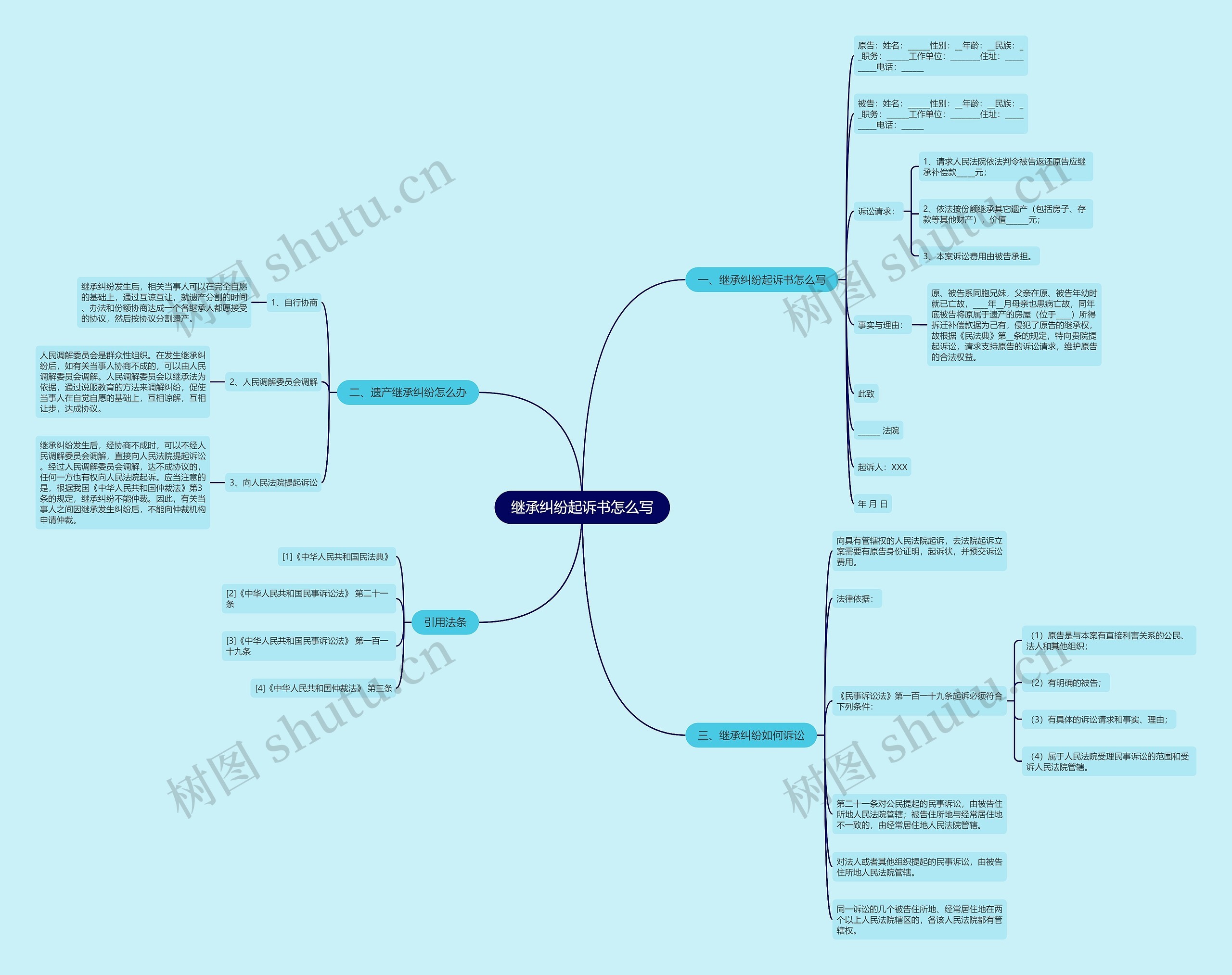 继承纠纷起诉书怎么写 继承纠纷起诉书怎么写