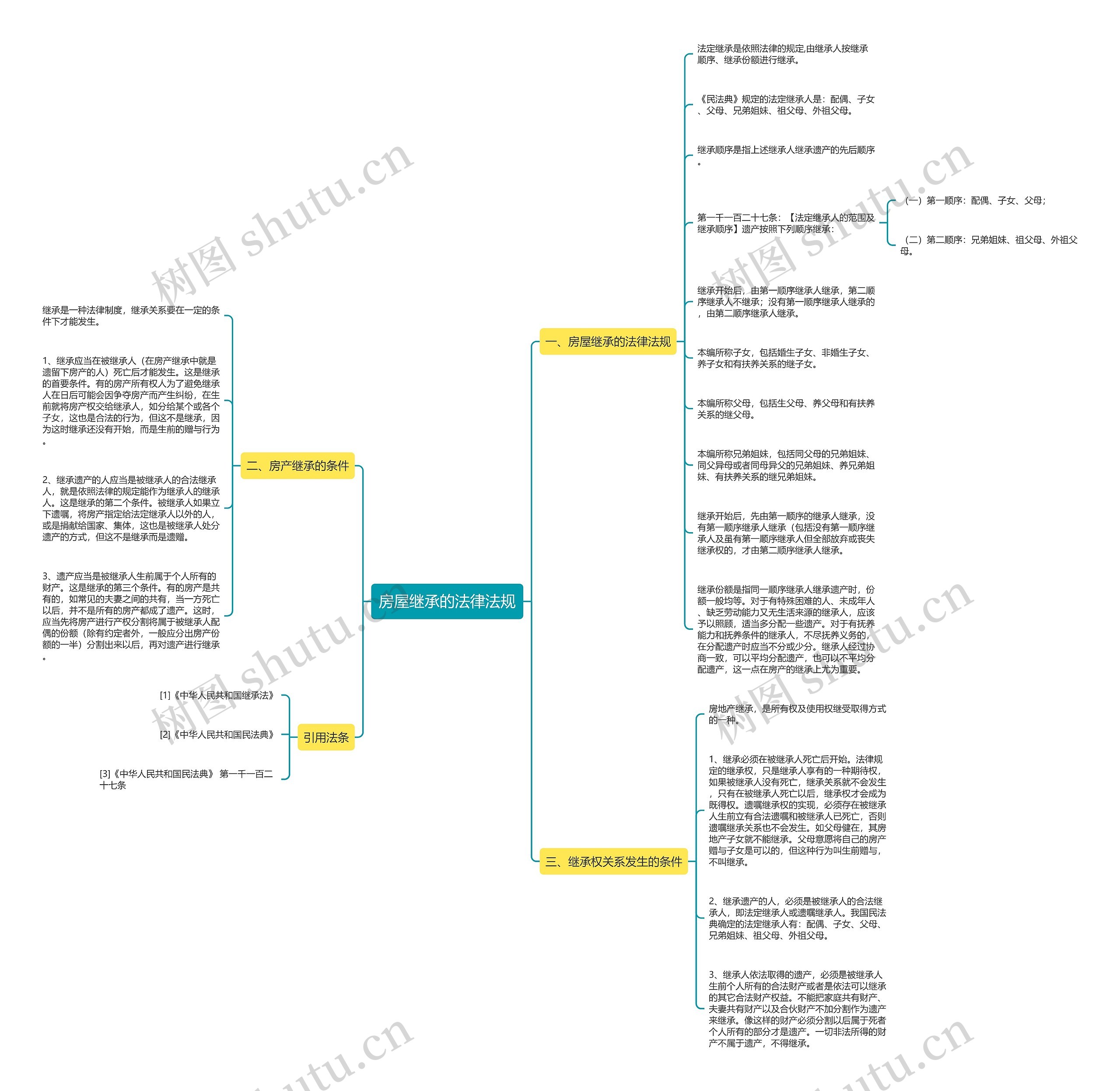 房屋继承的法律法规 房屋继承的法律法规