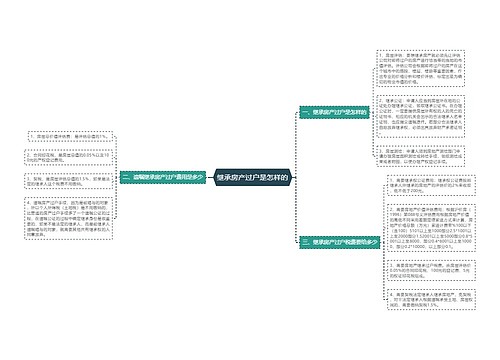 继承房产过户是怎样的