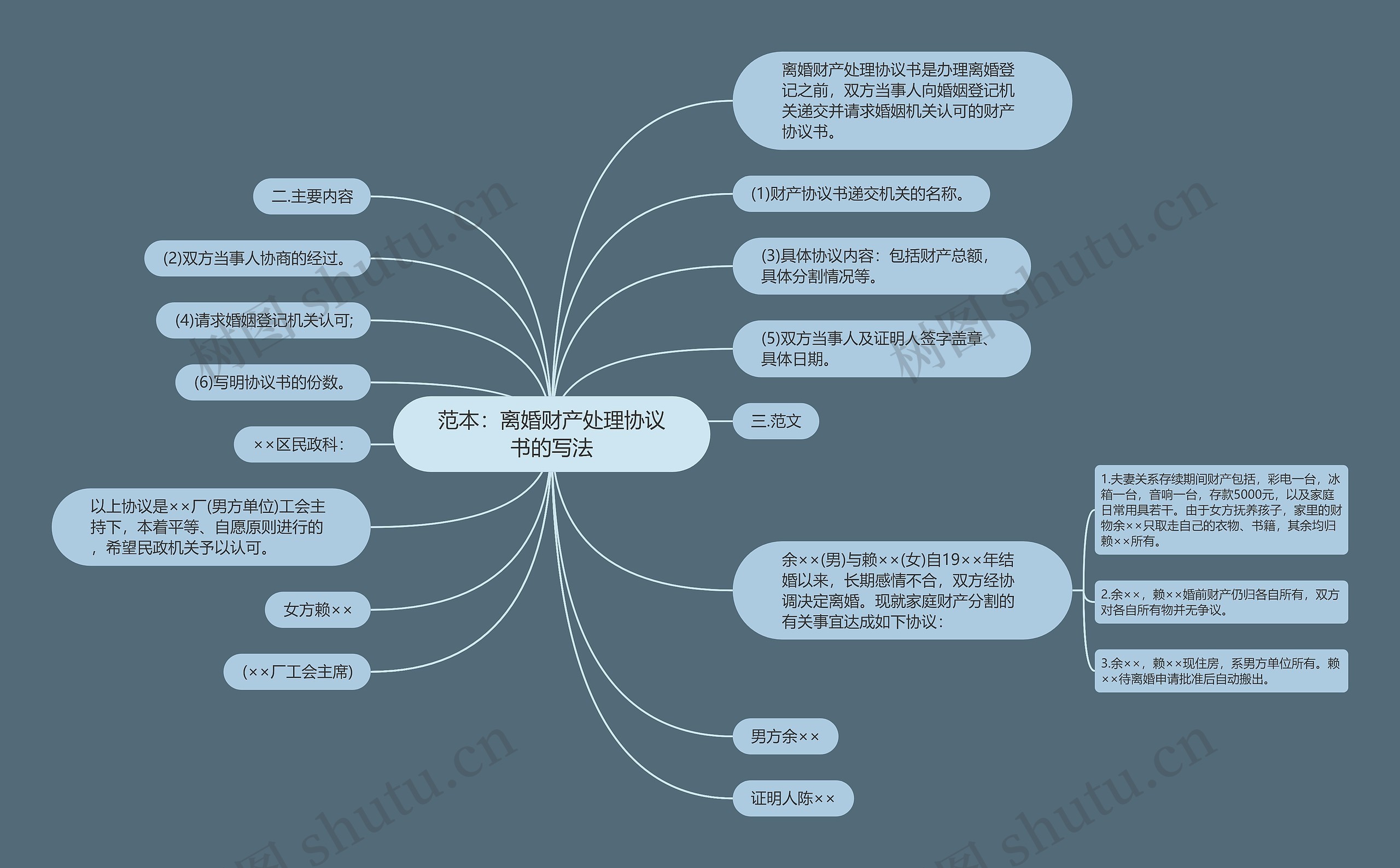 范本：离婚财产处理协议书的写法