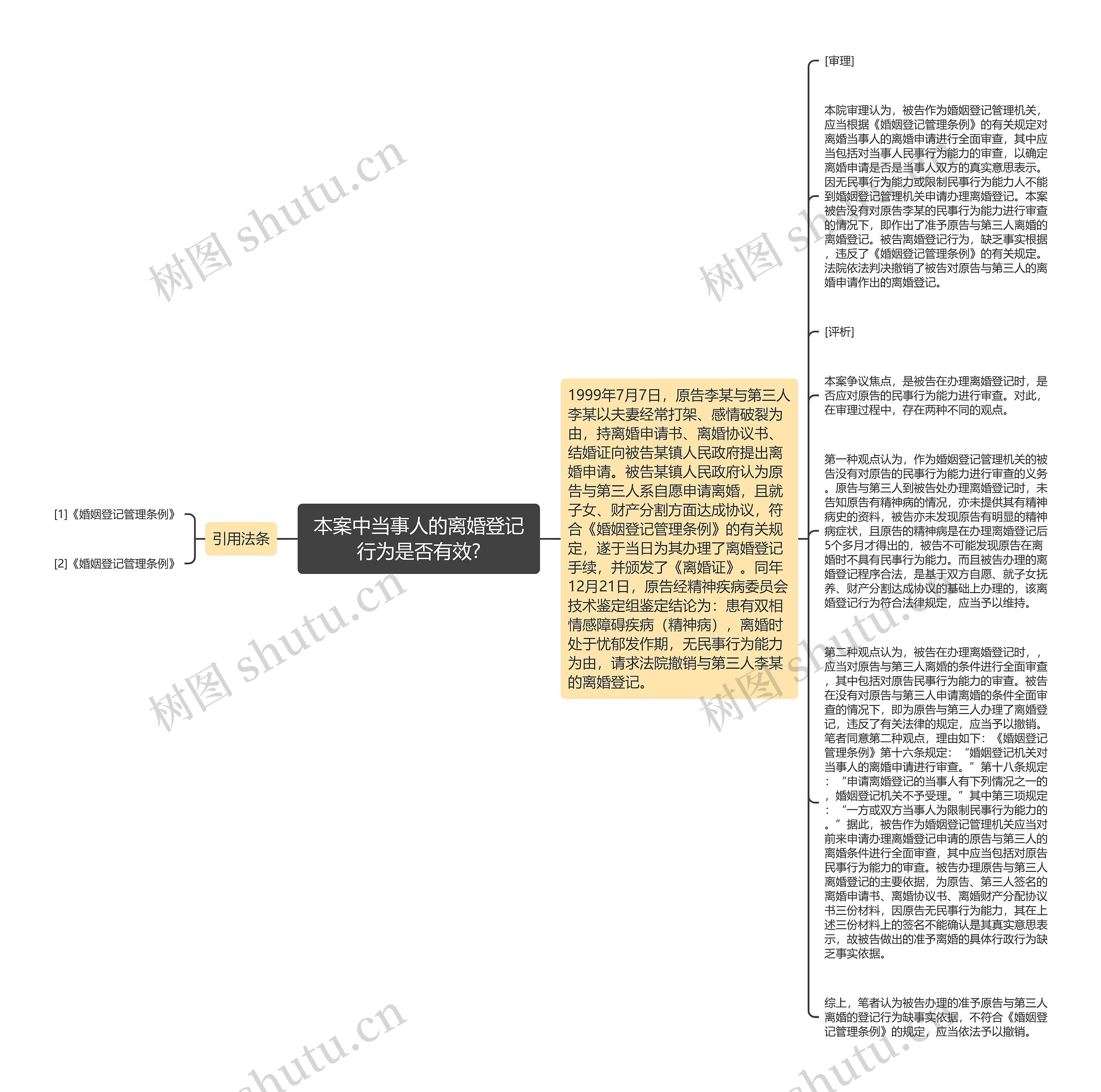 本案中当事人的离婚登记行为是否有效?思维导图