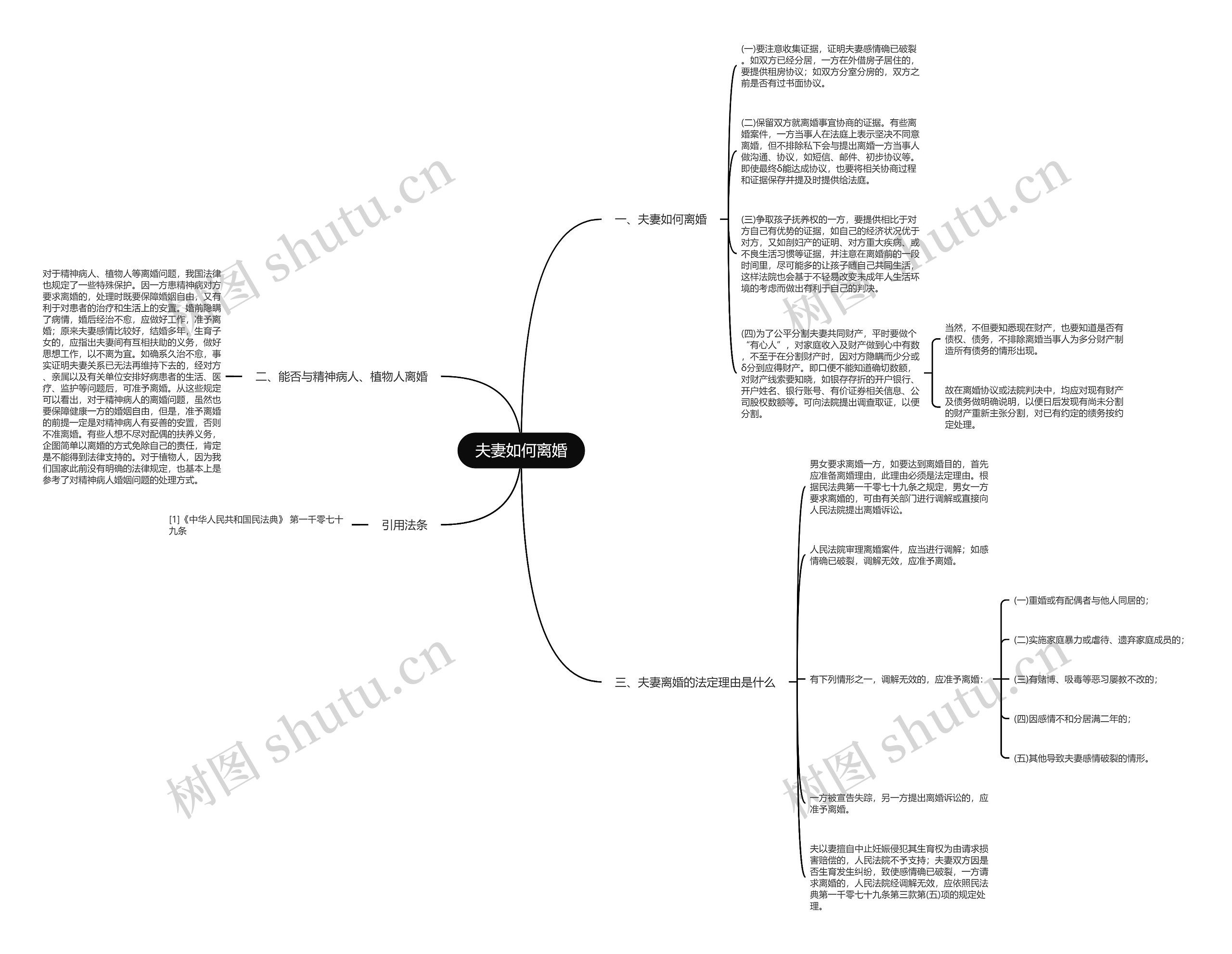 夫妻如何离婚思维导图