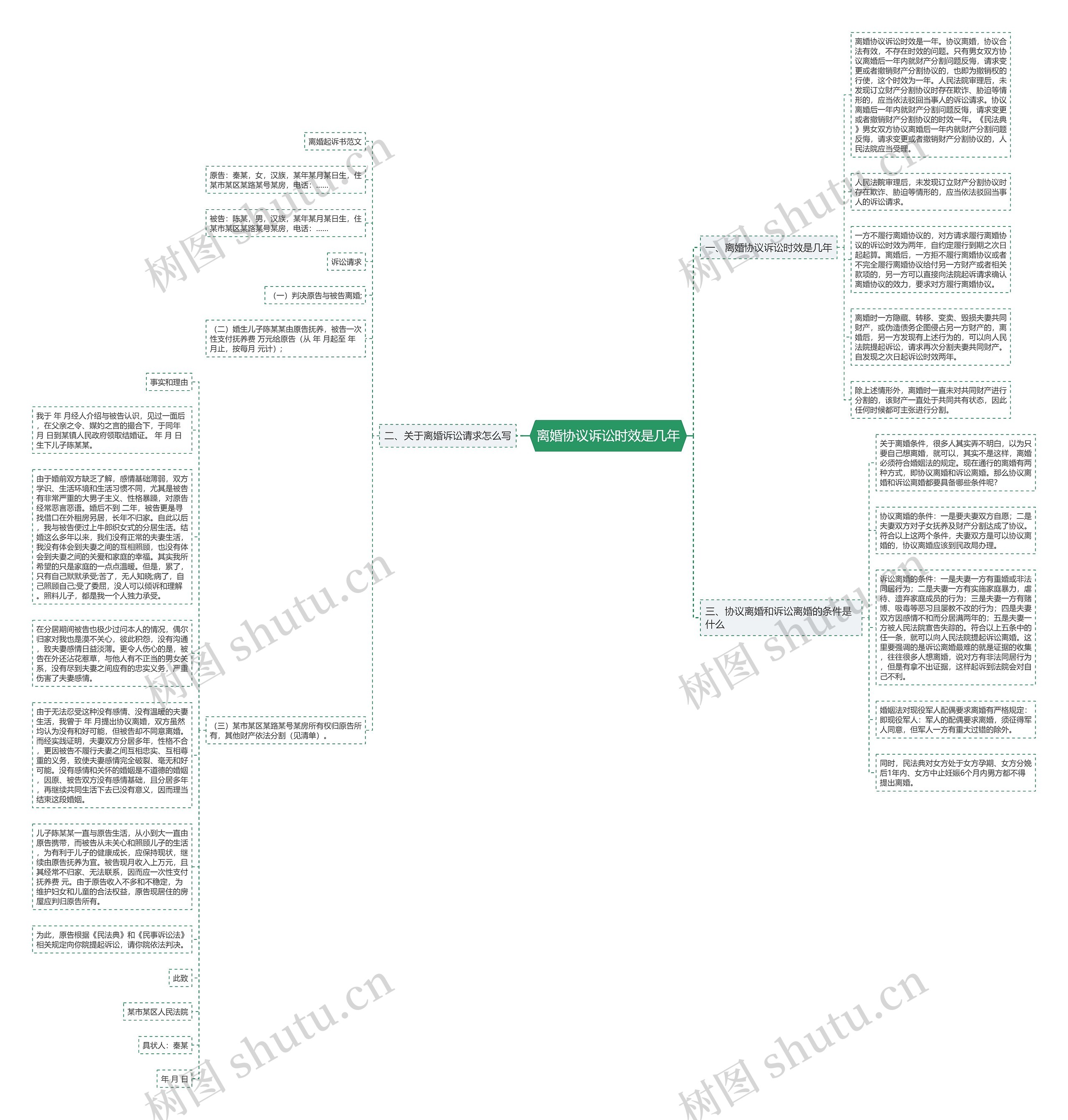 离婚协议诉讼时效是几年思维导图