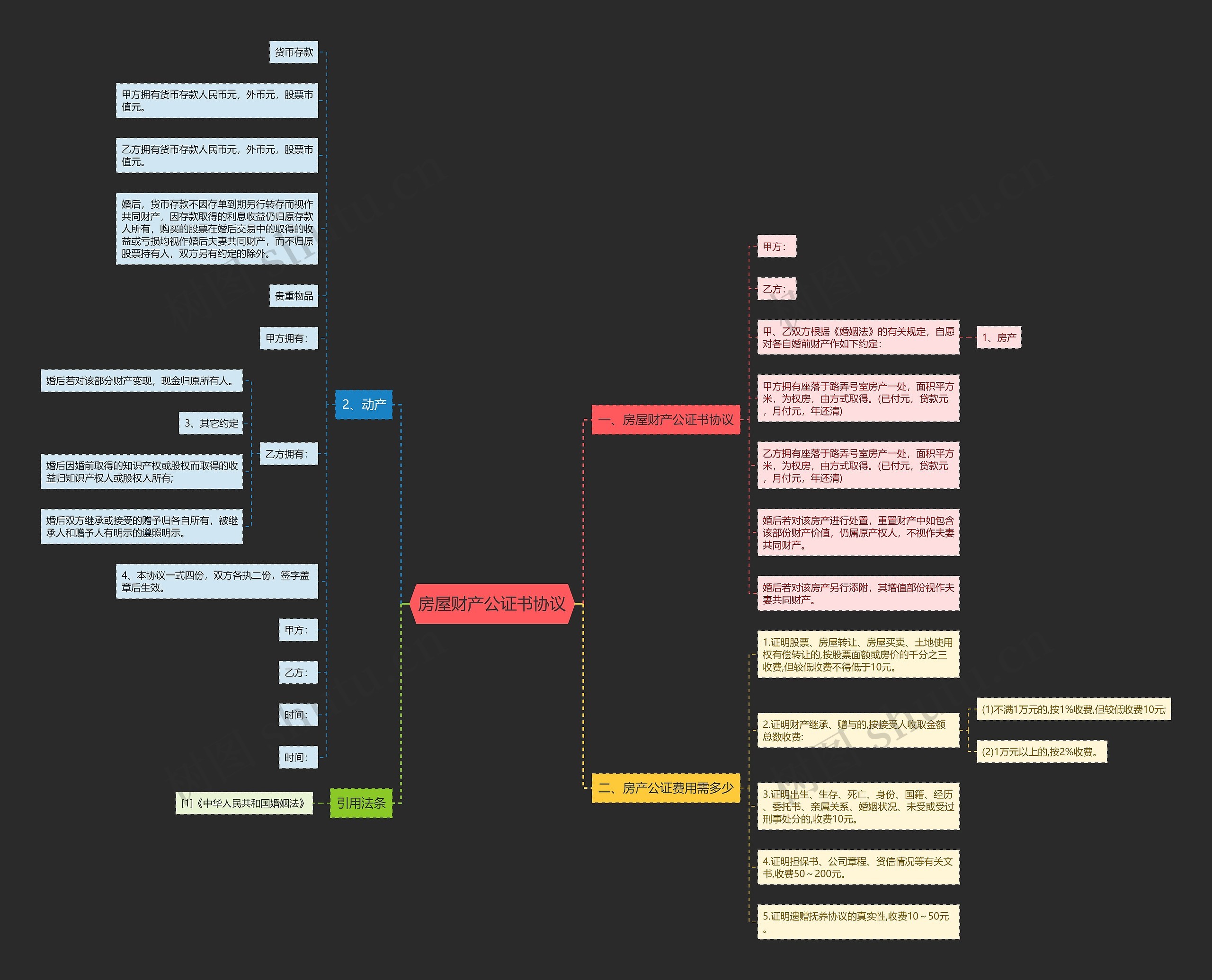 房屋财产公证书协议 房屋财产公证书协议