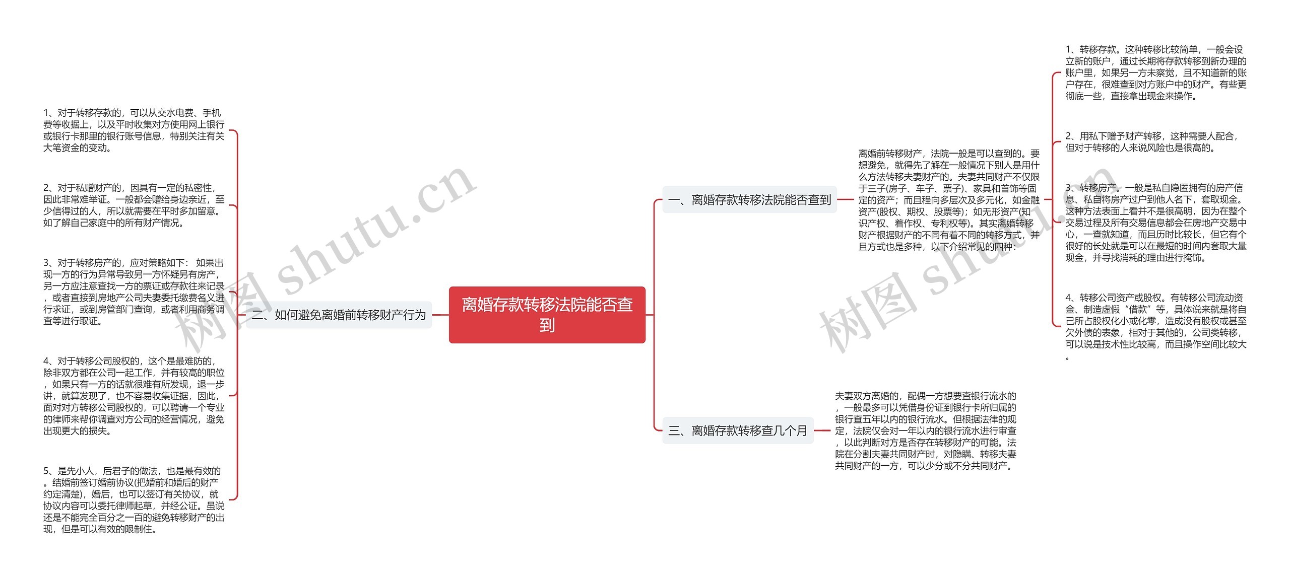 离婚存款转移法院能否查到