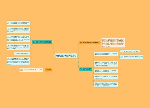 离婚后继子有没有继承权