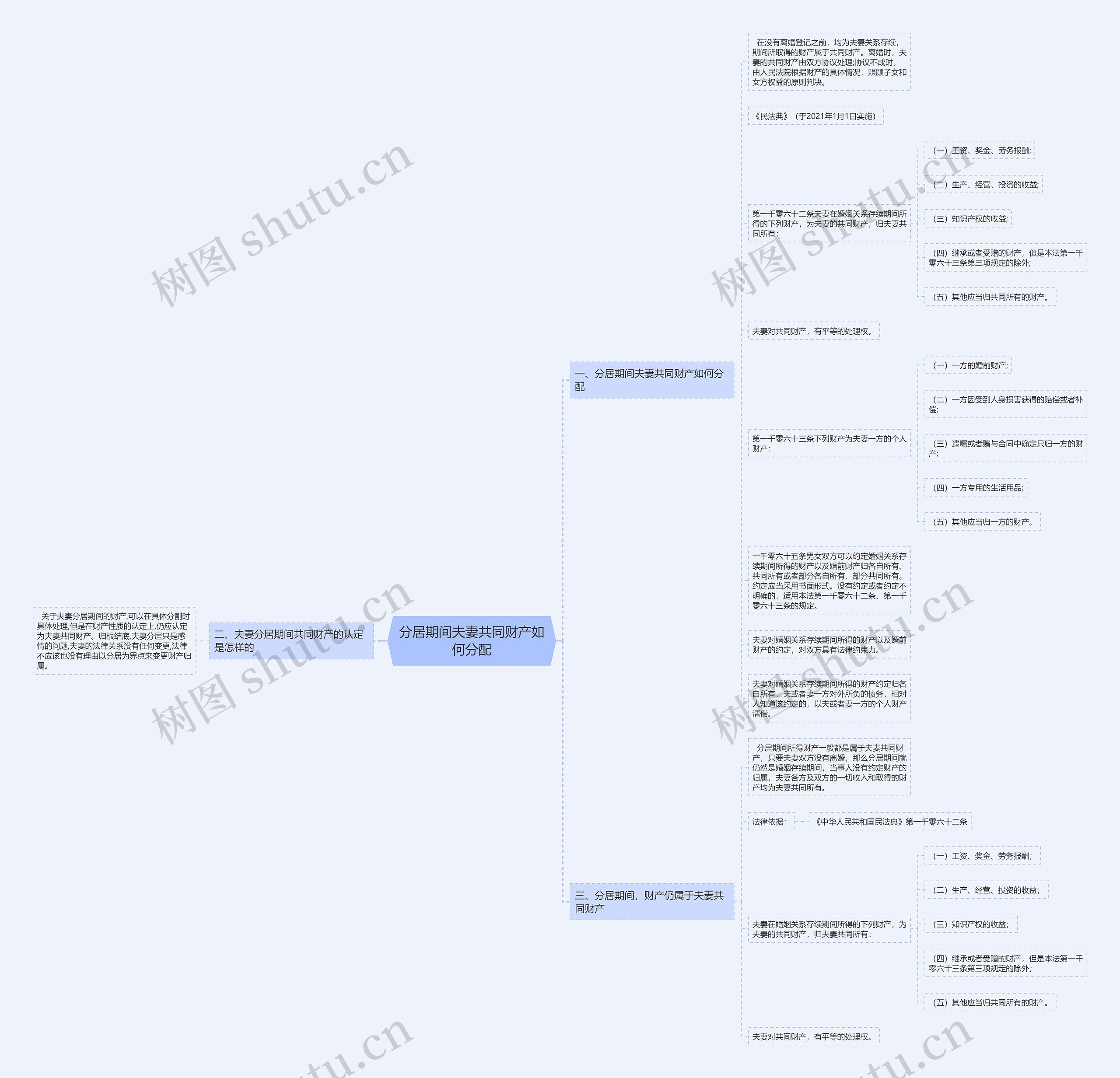 分居期间夫妻共同财产如何分配 分居期间夫妻共同财产如何分配