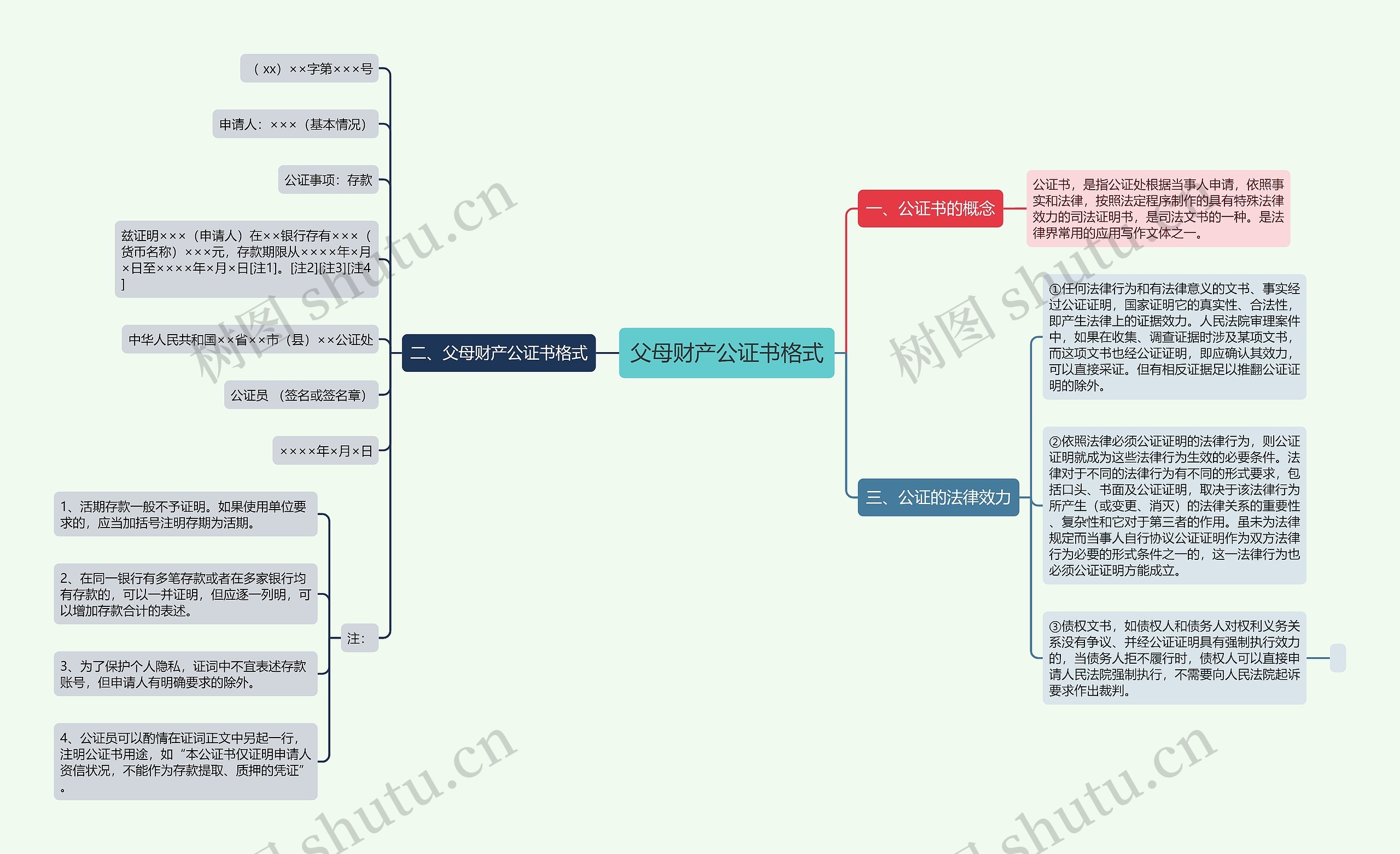 父母财产公证书格式思维导图