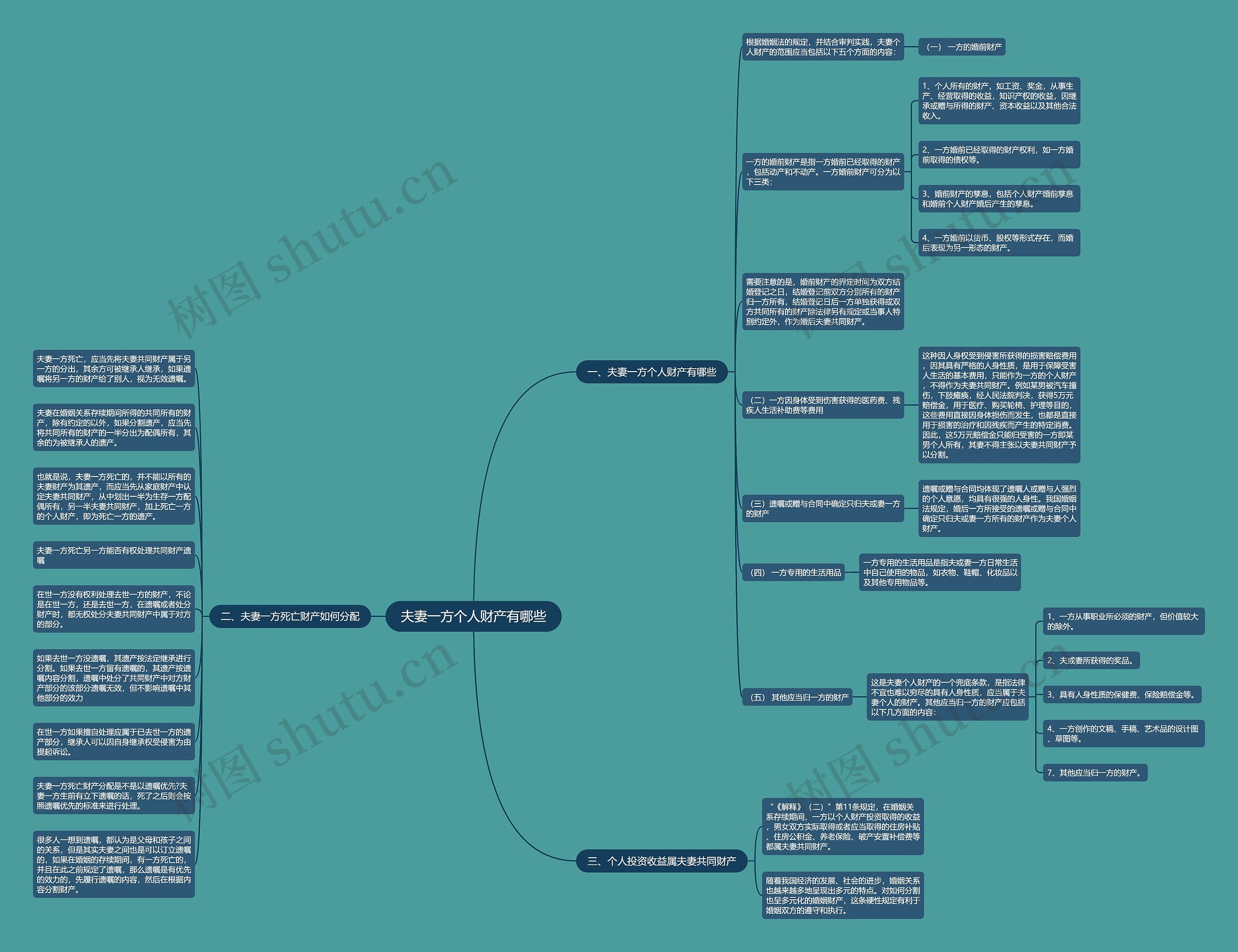 夫妻一方个人财产有哪些思维导图