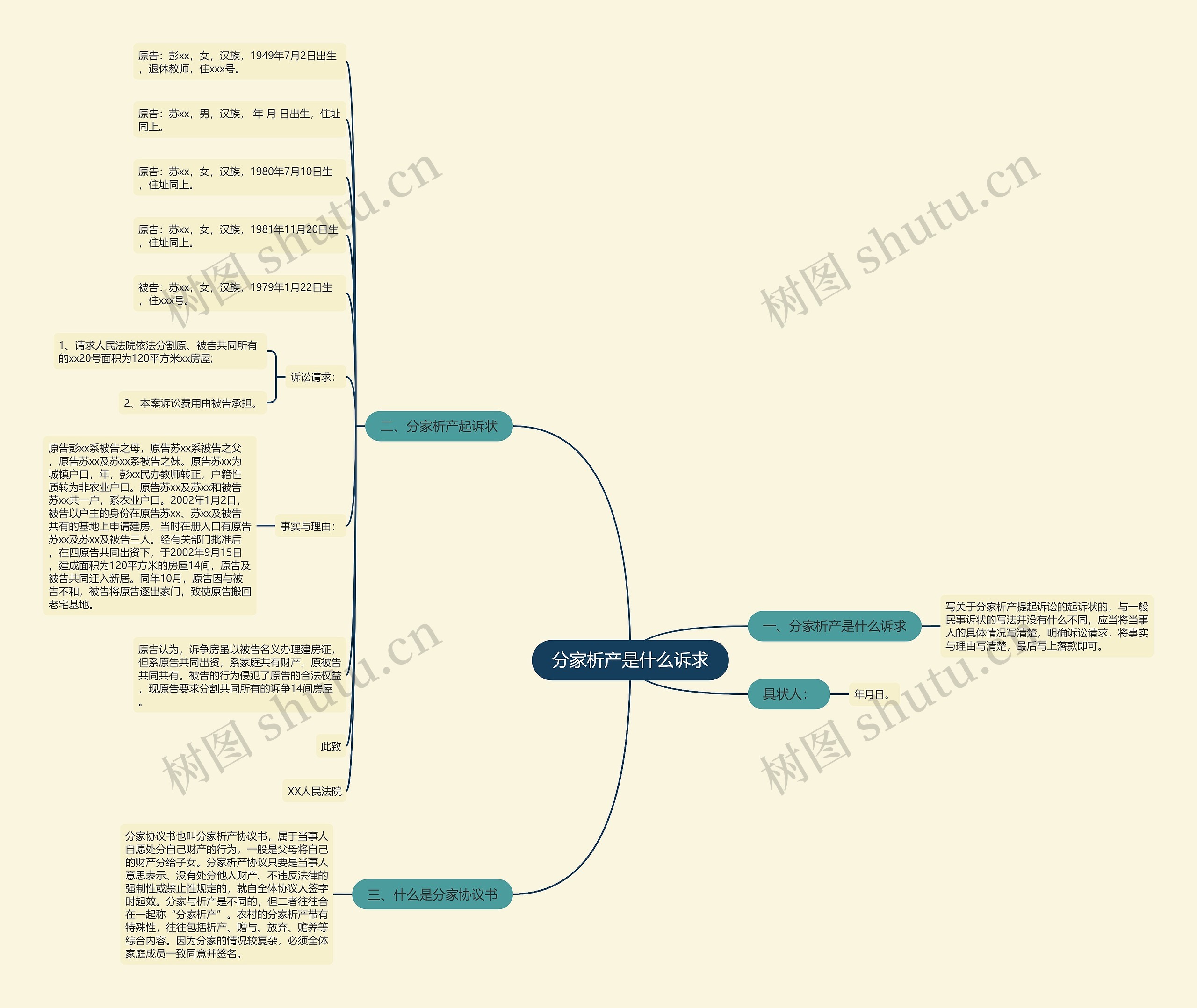 分家析产是什么诉求思维导图
