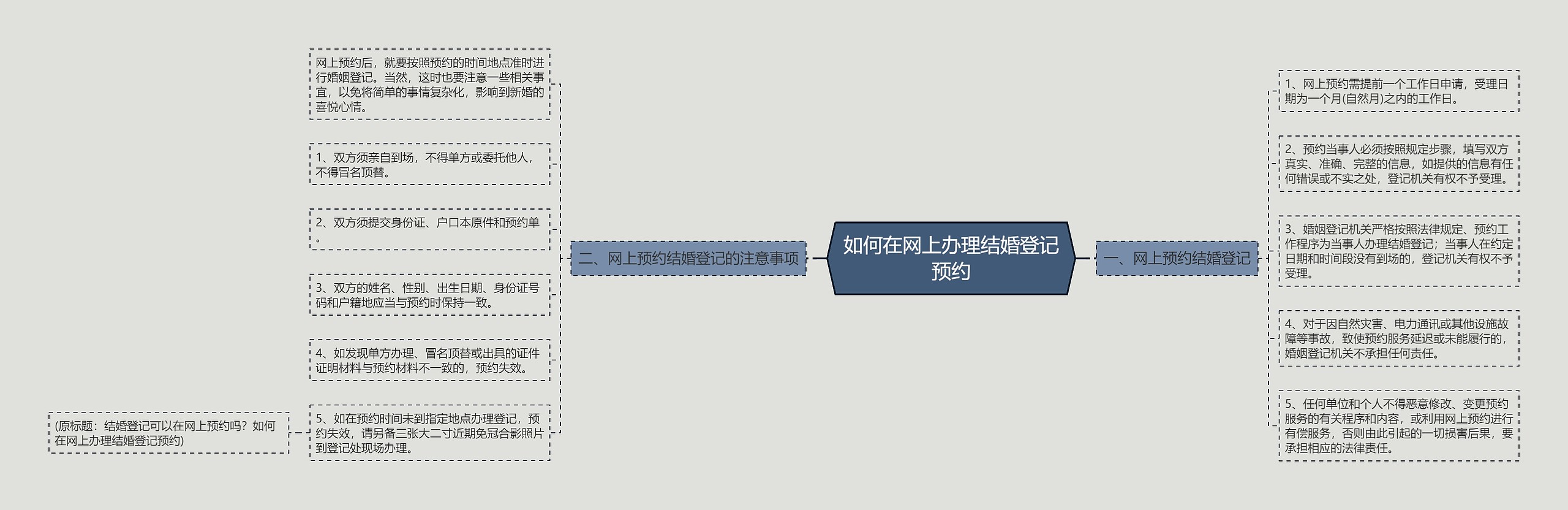 如何在网上办理结婚登记预约