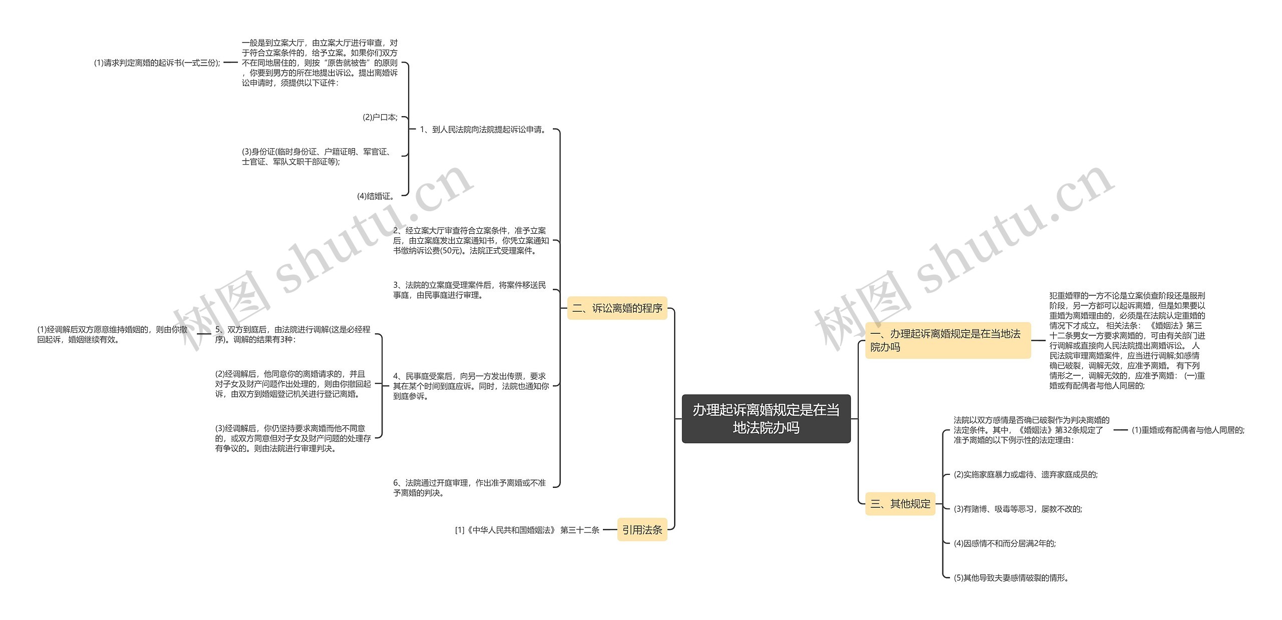 办理起诉离婚规定是在当地法院办吗 办理起诉离婚规定是在当地法院办吗