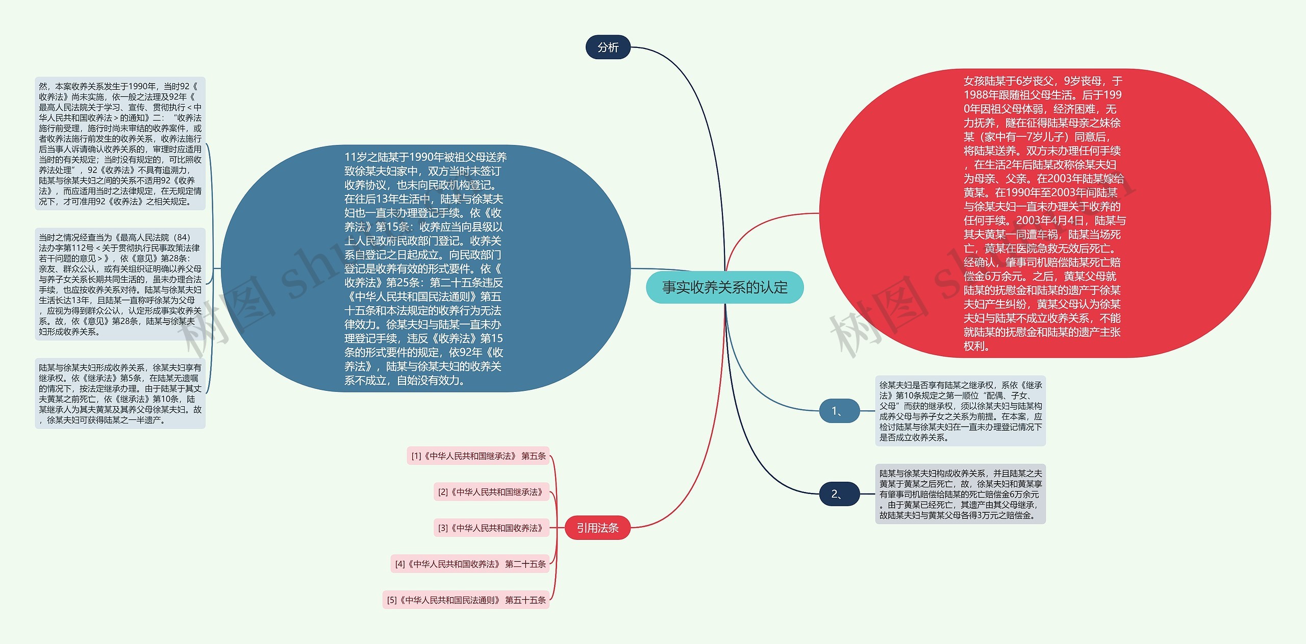 事实收养关系的认定